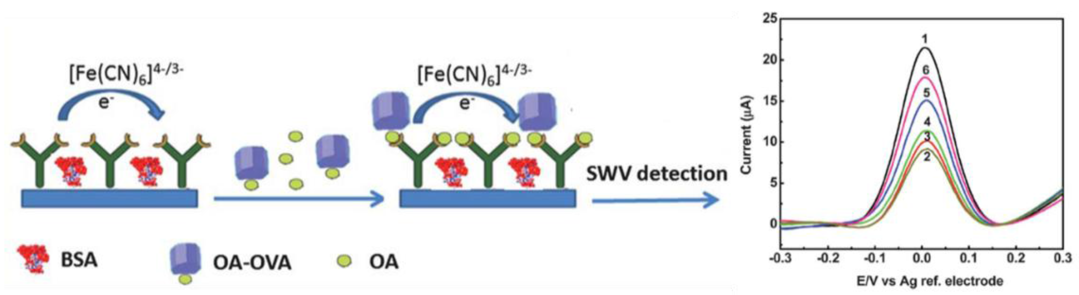 Sensors 18 00675 g003