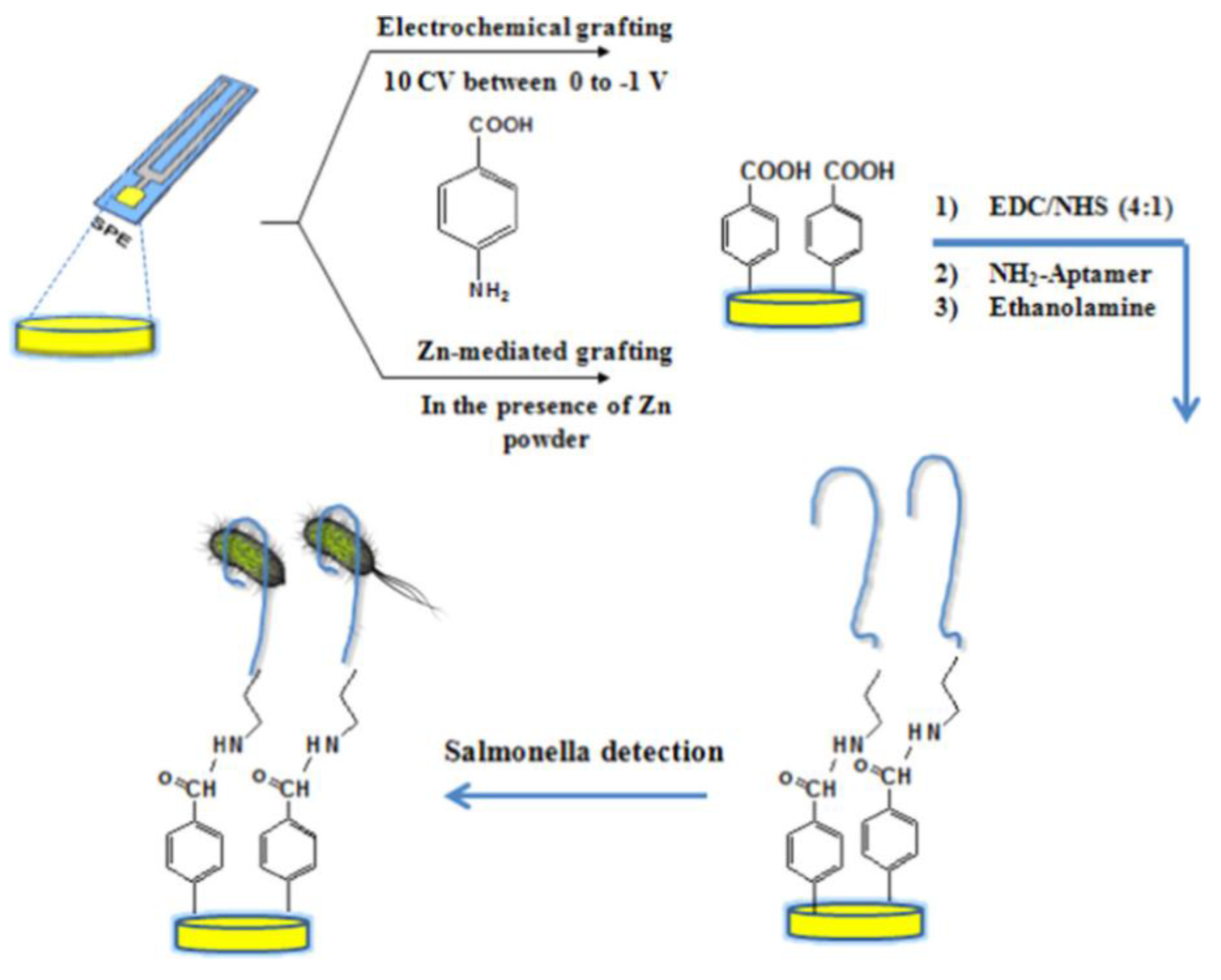 Sensors 18 00675 g009