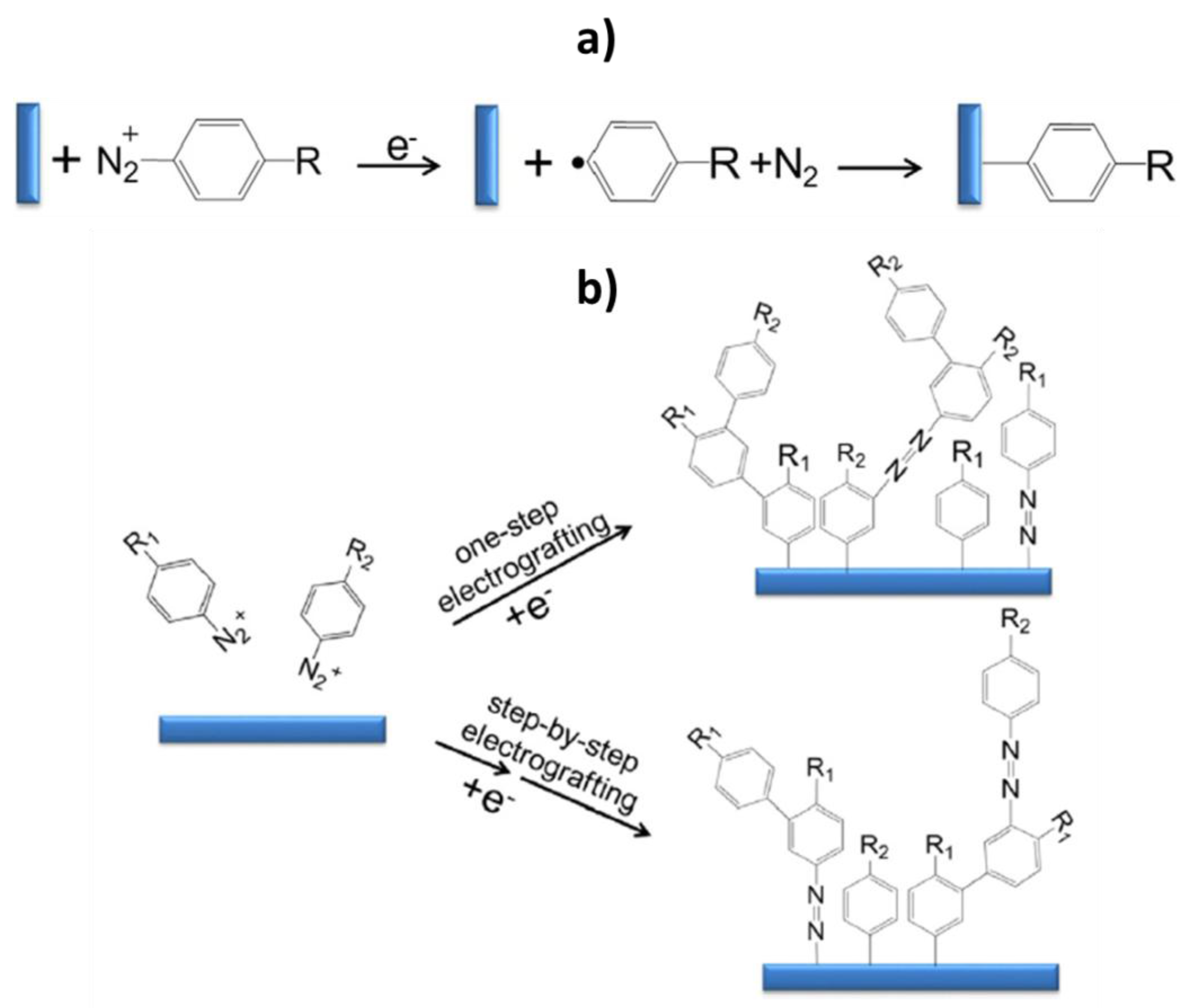 Sensors 18 00675 sch001