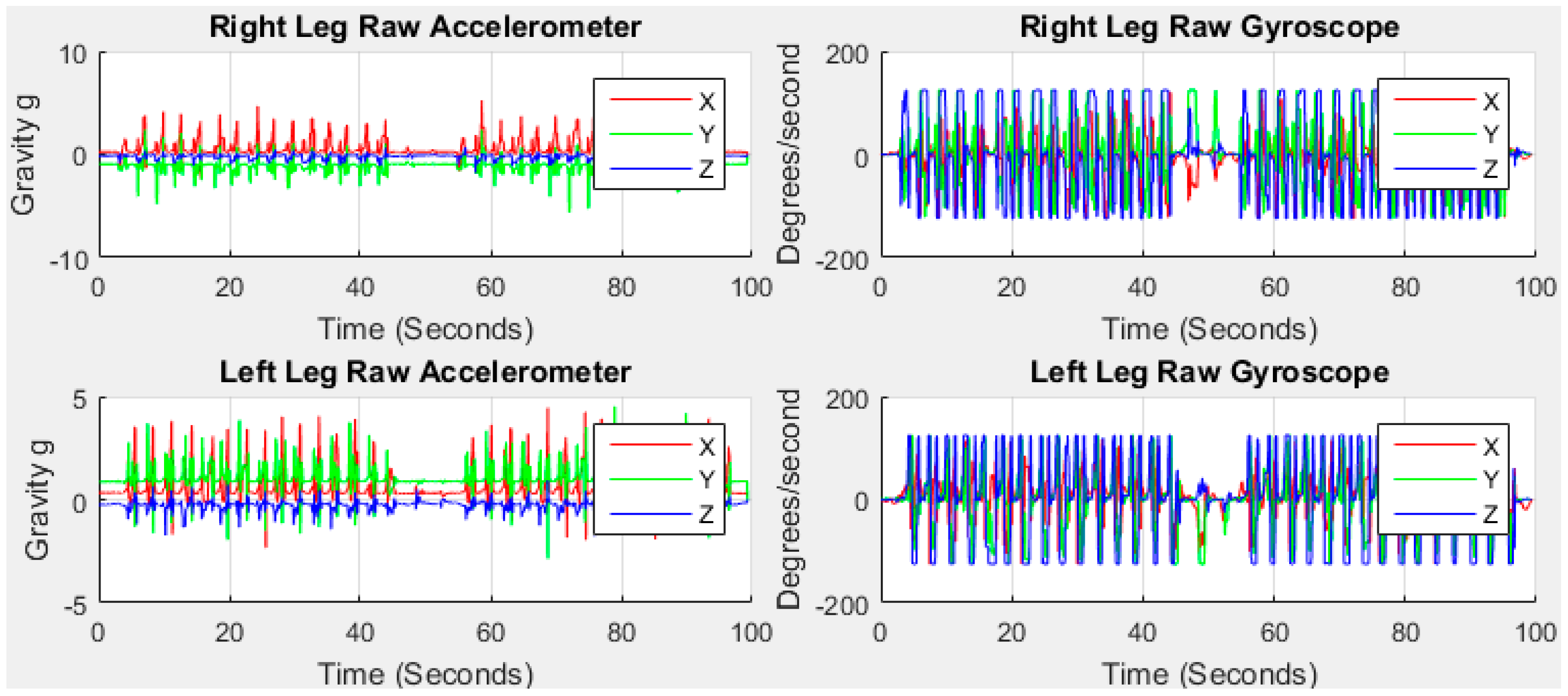 Sensors 18 00676 g004 Sensors 18 00676 g004