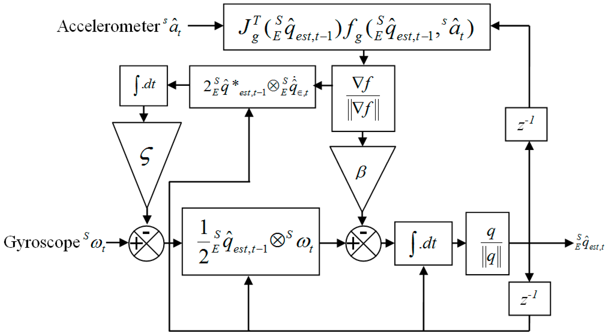 Sensors 18 00676 g006 Sensors 18 00676 g006