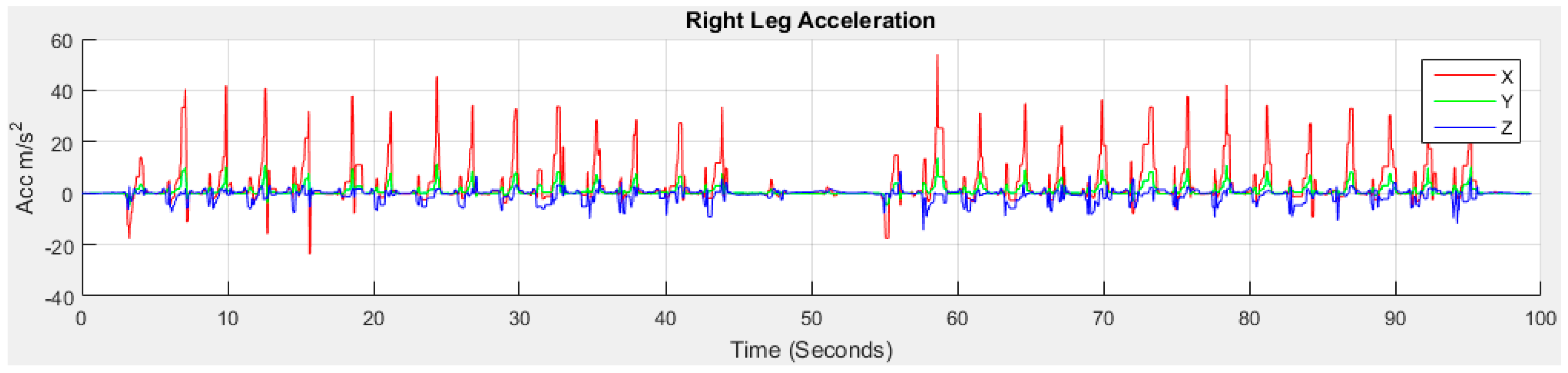 Sensors 18 00676 g007a Sensors 18 00676 g007a