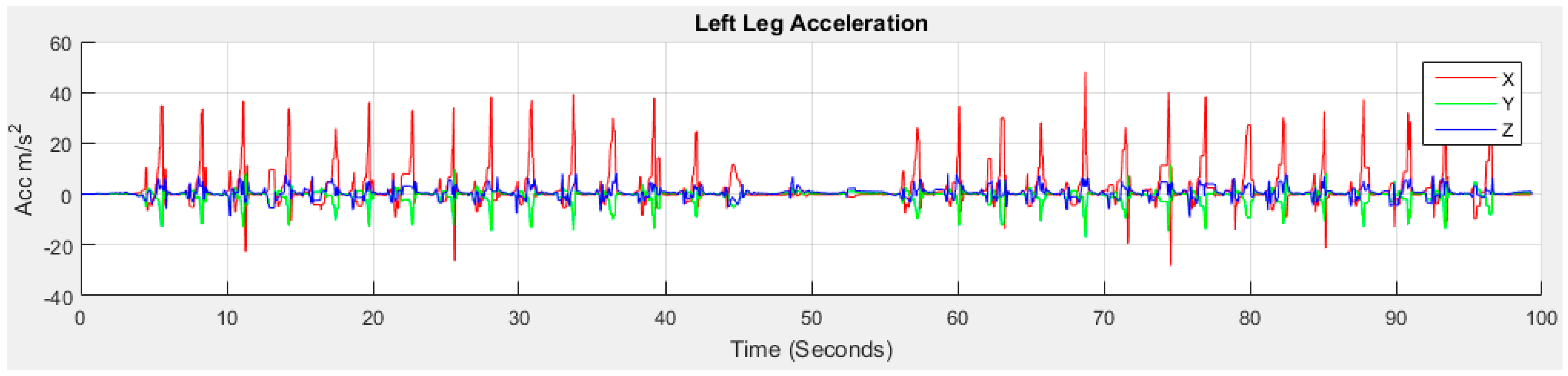 Sensors 18 00676 g007b Sensors 18 00676 g007b