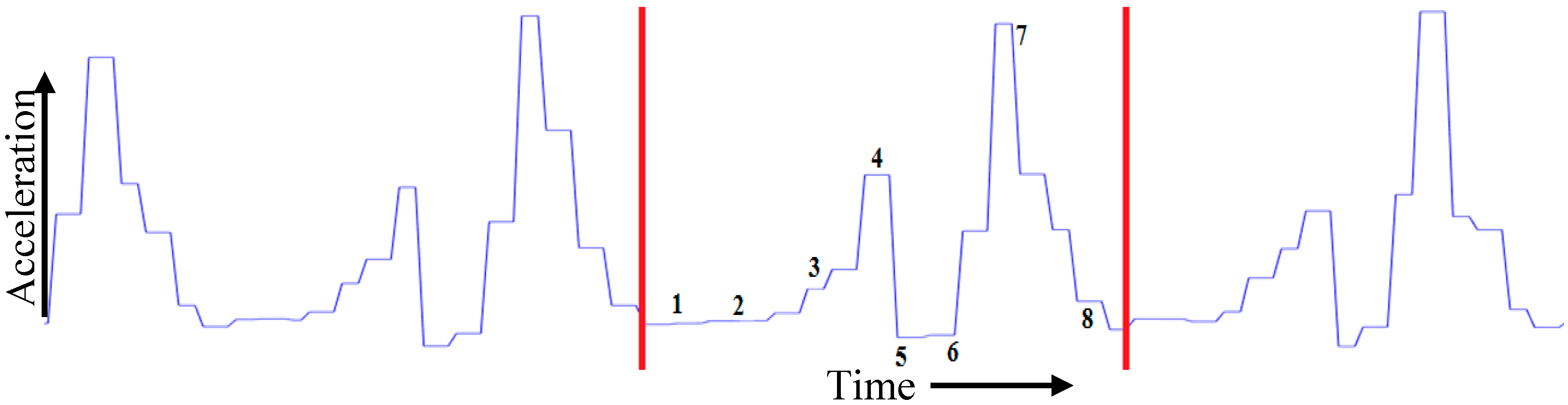 Sensors 18 00676 g010 Sensors 18 00676 g010
