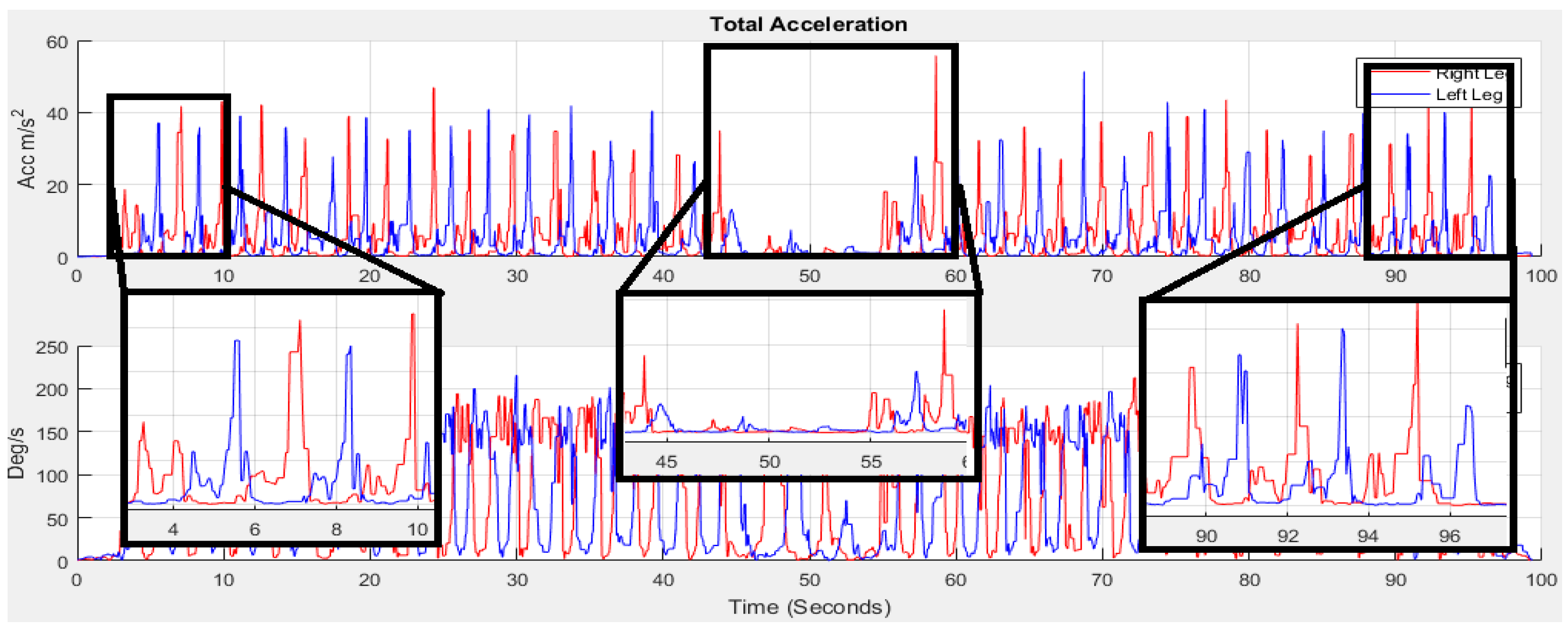 Sensors 18 00676 g011 Sensors 18 00676 g011