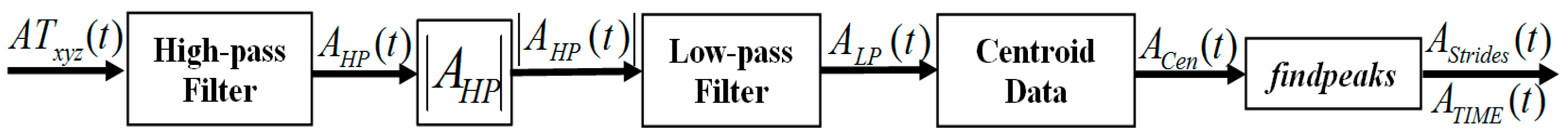 Sensors 18 00676 g012 Sensors 18 00676 g012