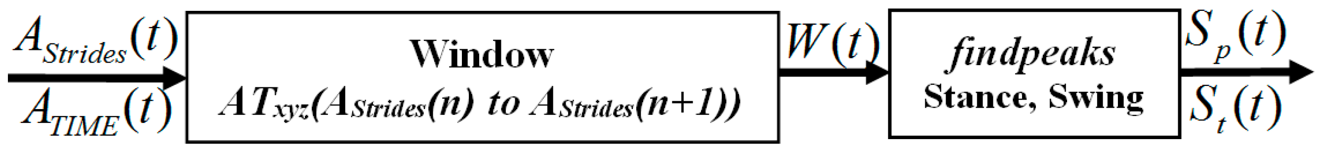 Sensors 18 00676 g013 Sensors 18 00676 g013