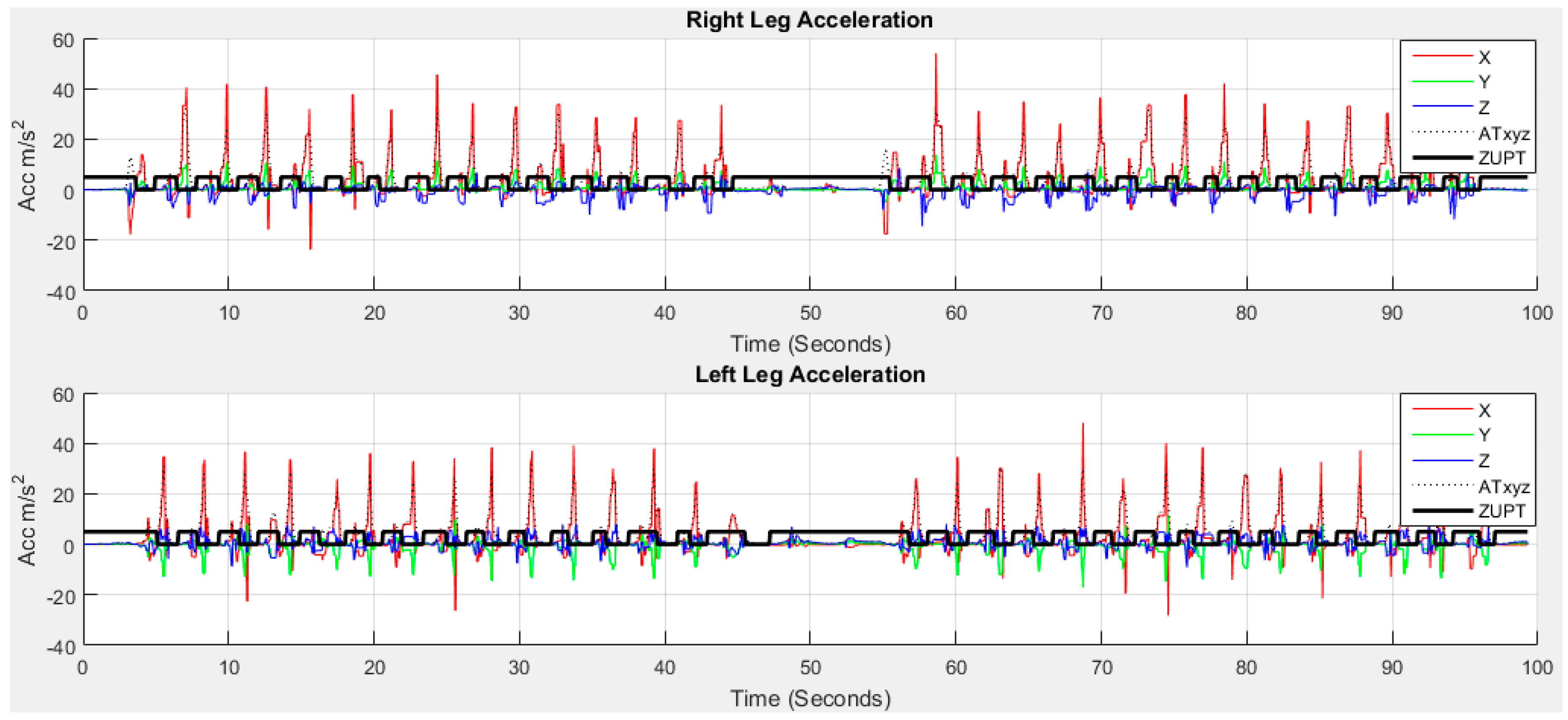 Sensors 18 00676 g016 Sensors 18 00676 g016