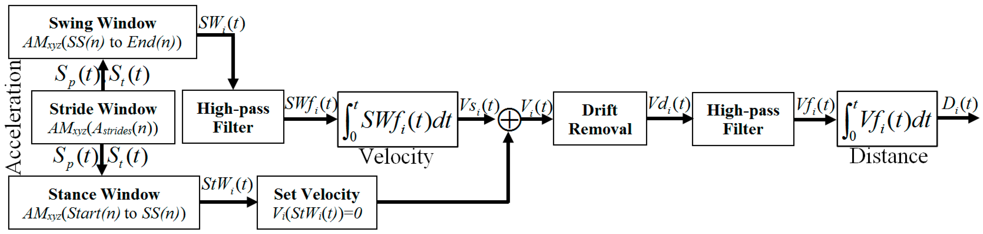 Sensors 18 00676 g017 Sensors 18 00676 g017
