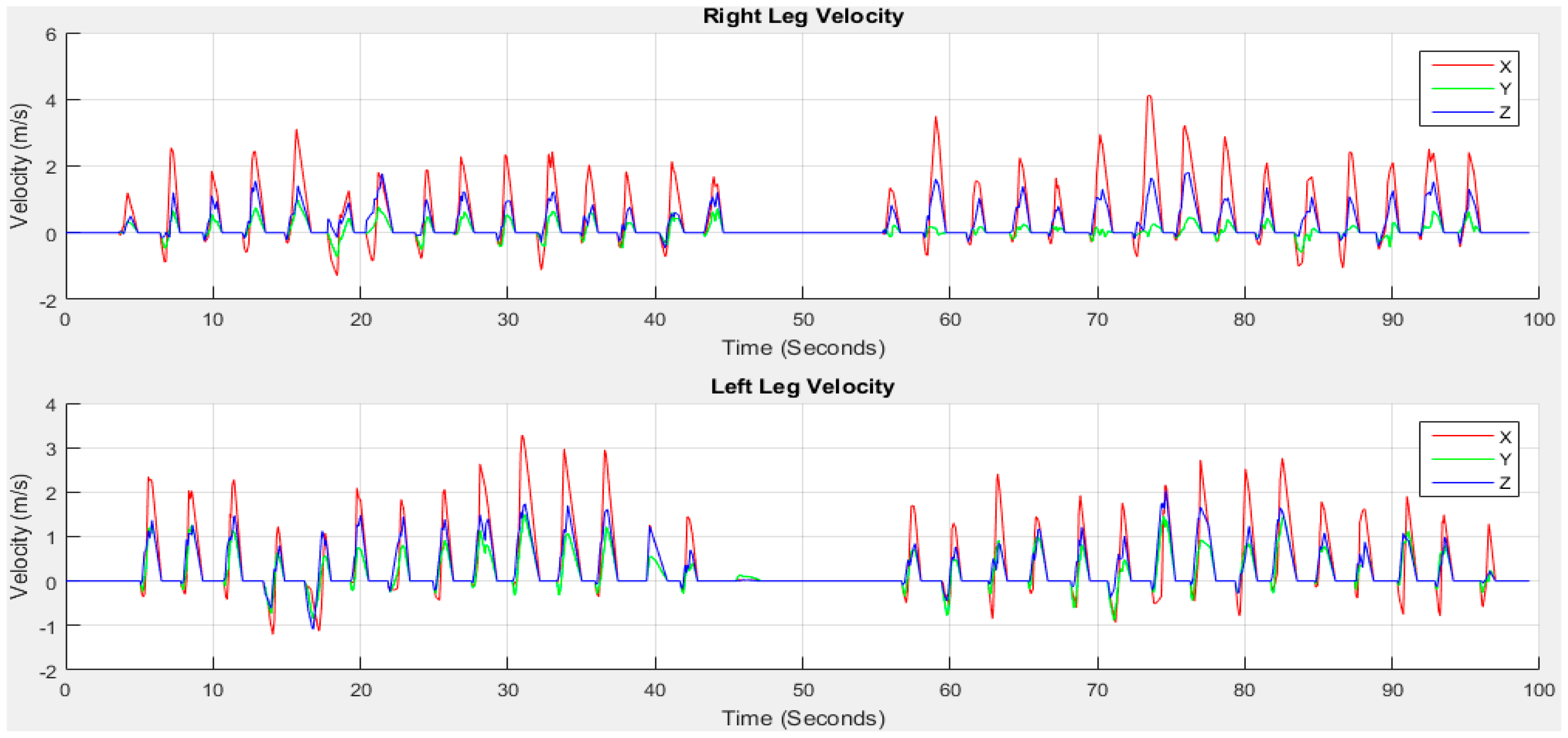 Sensors 18 00676 g018 Sensors 18 00676 g018