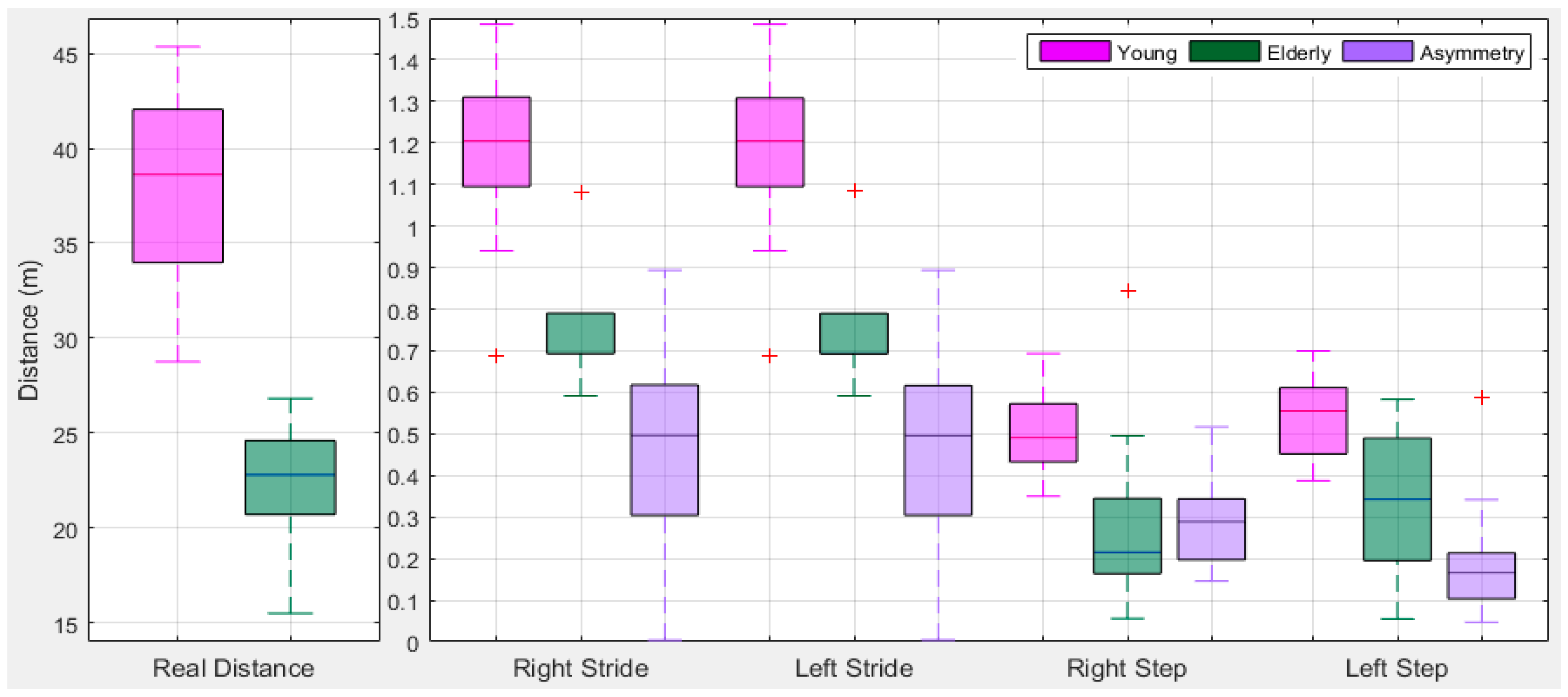 Sensors 18 00676 g024 Sensors 18 00676 g024