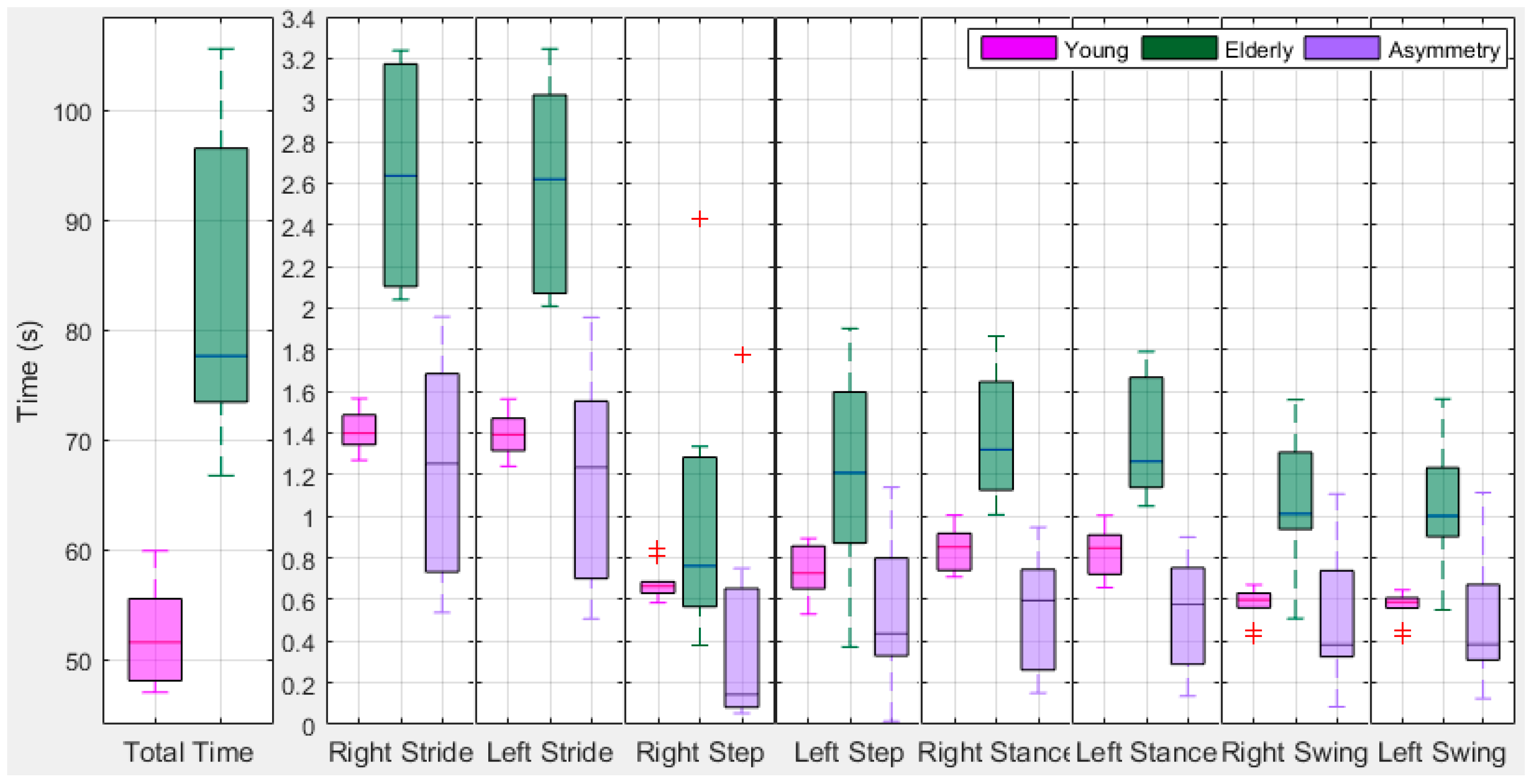 Sensors 18 00676 g025 Sensors 18 00676 g025