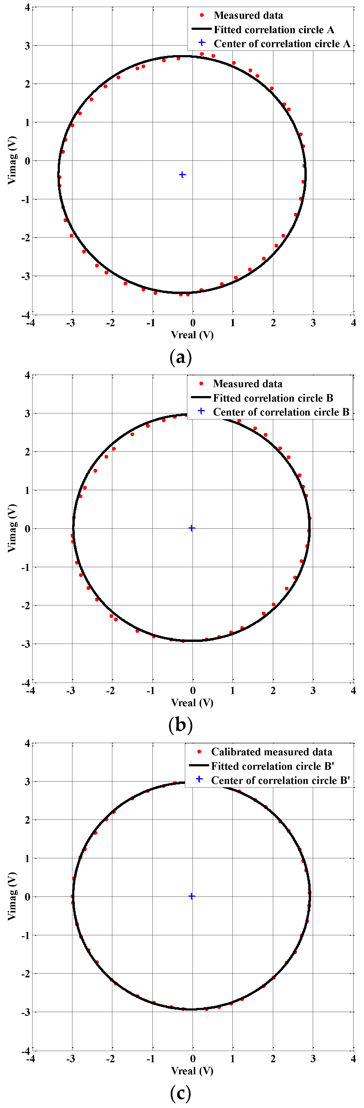 Sensors 18 00677 g008