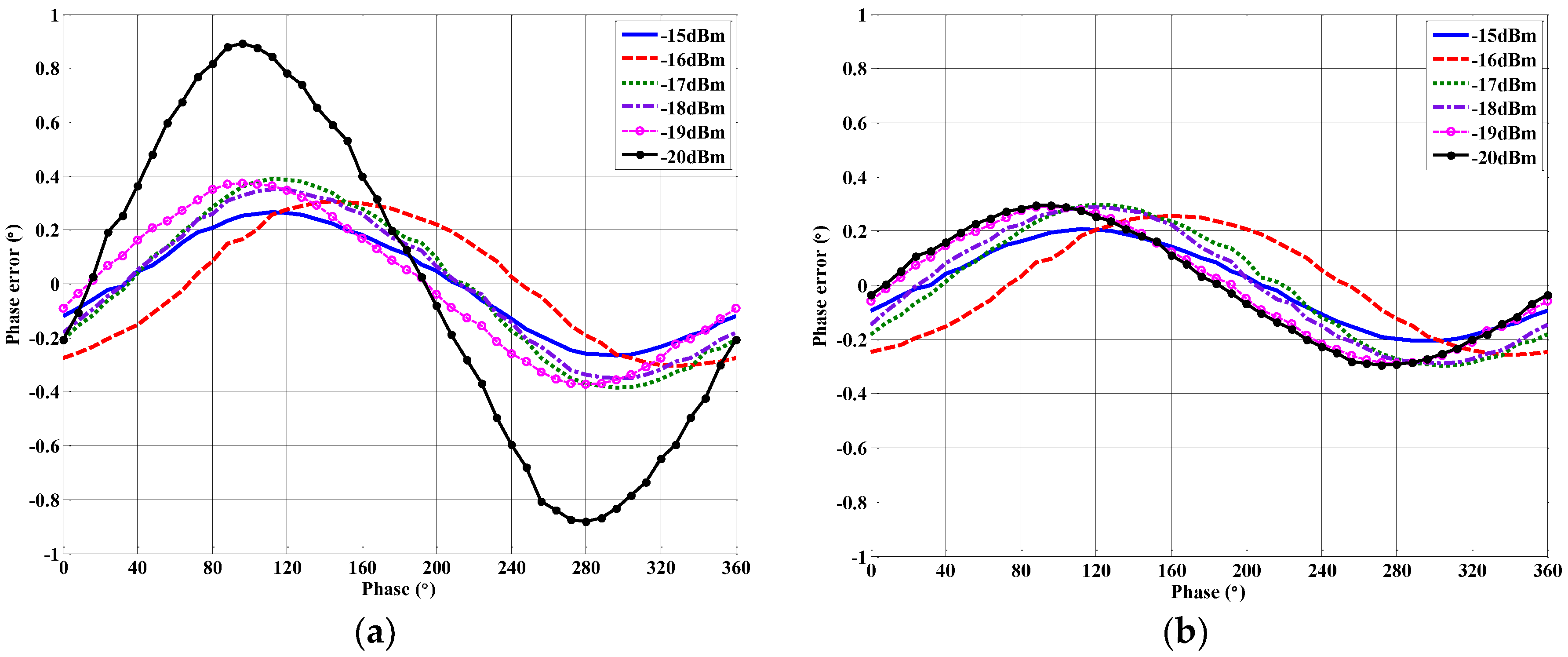 Sensors 18 00677 g009