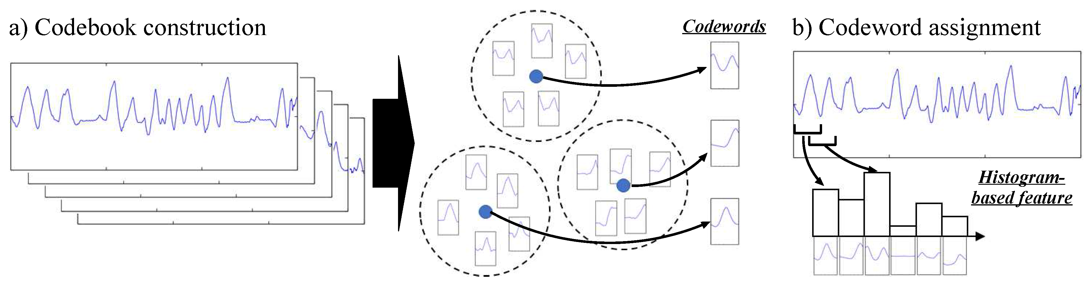 Sensors 18 00679 g002 550