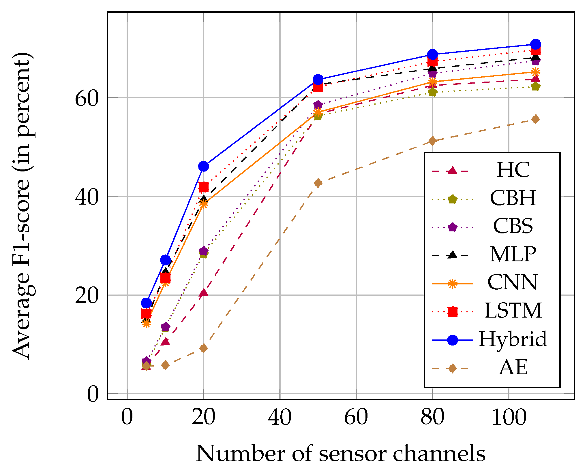 Sensors 18 00679 g008 550