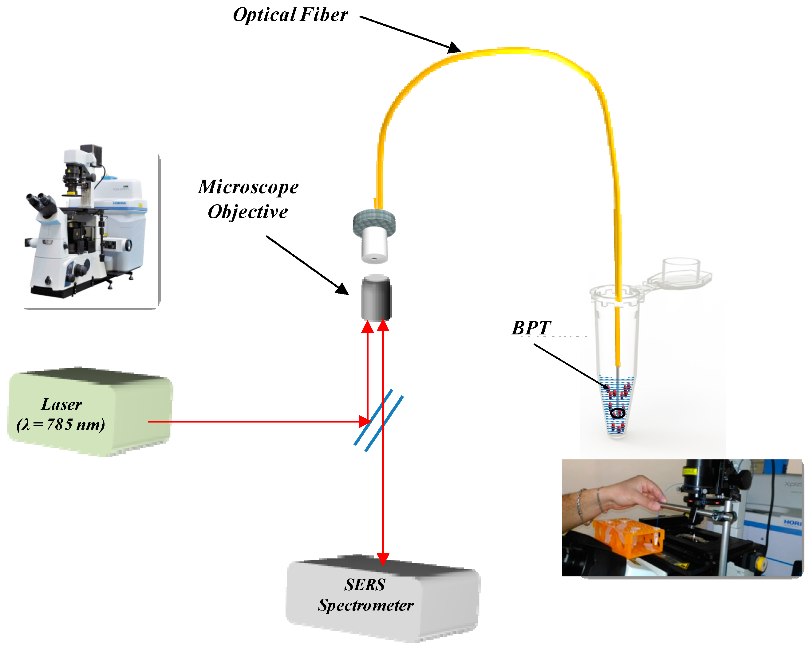 Sensors 18 00680 g002 Sensors 18 00680 g002