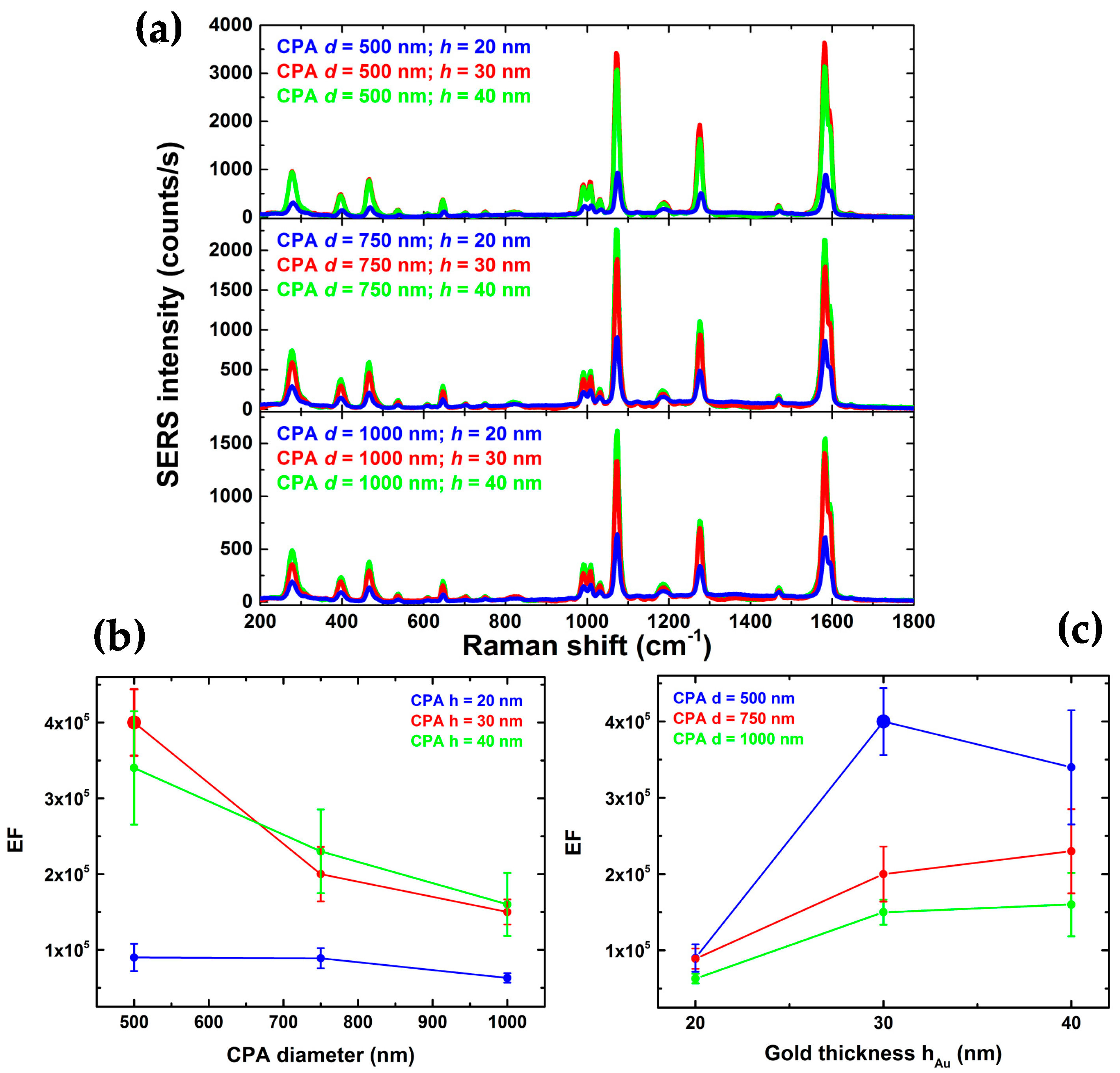 Sensors 18 00680 g004 Sensors 18 00680 g004