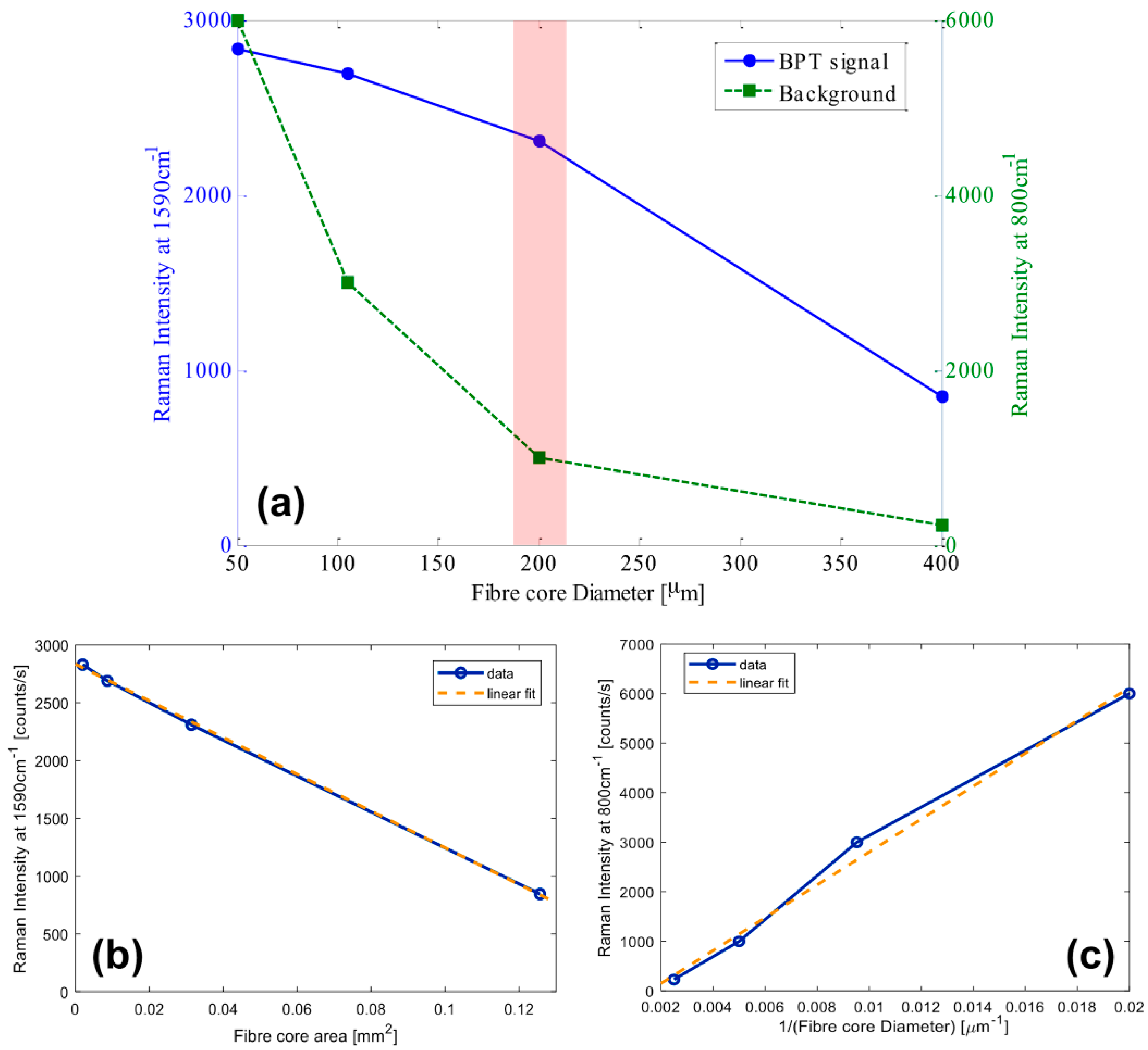 Sensors 18 00680 g008 Sensors 18 00680 g008