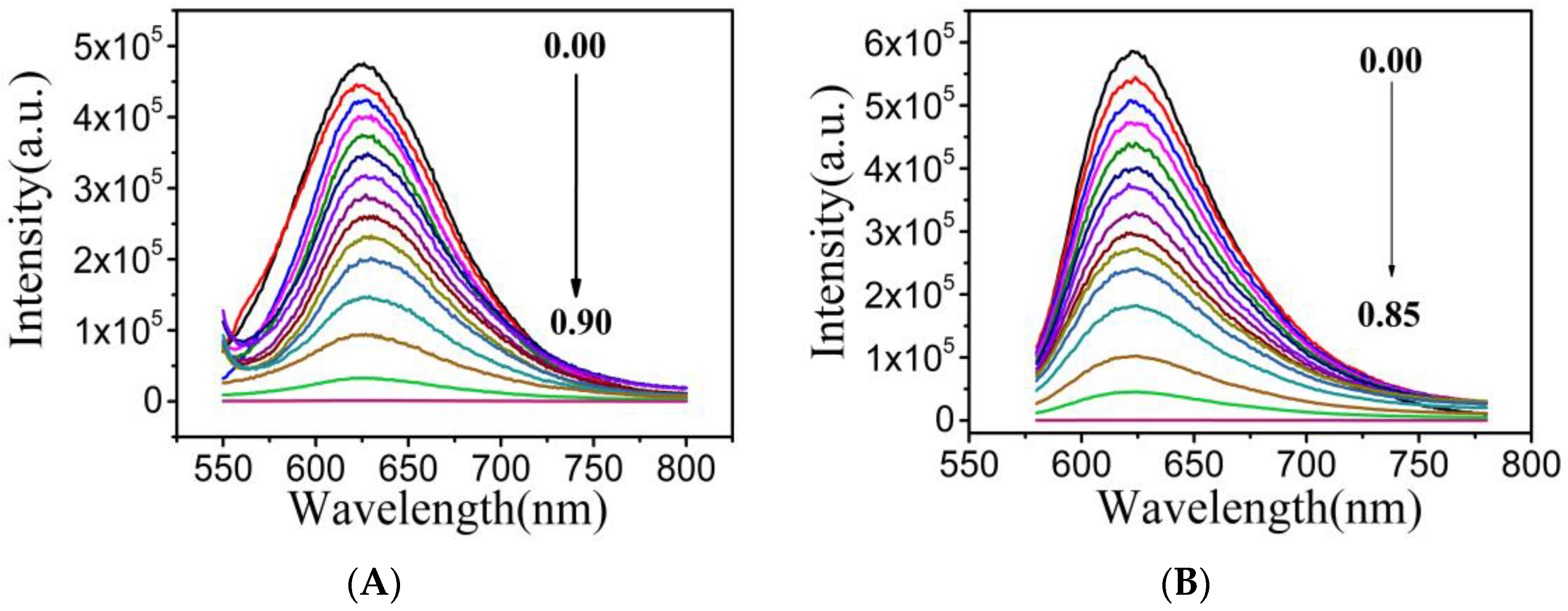 Sensors 18 00681 g005 550
