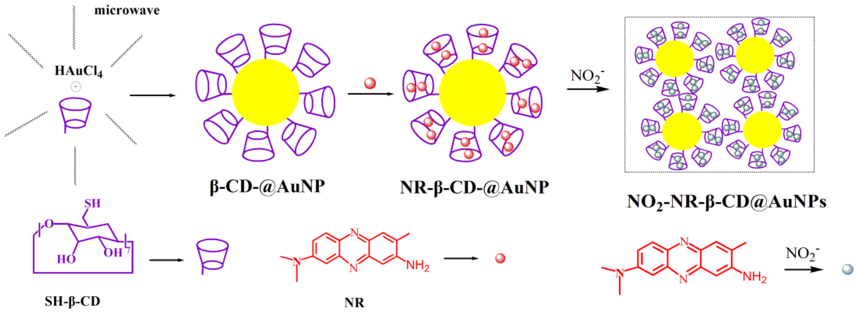 Sensors 18 00681 sch001 550