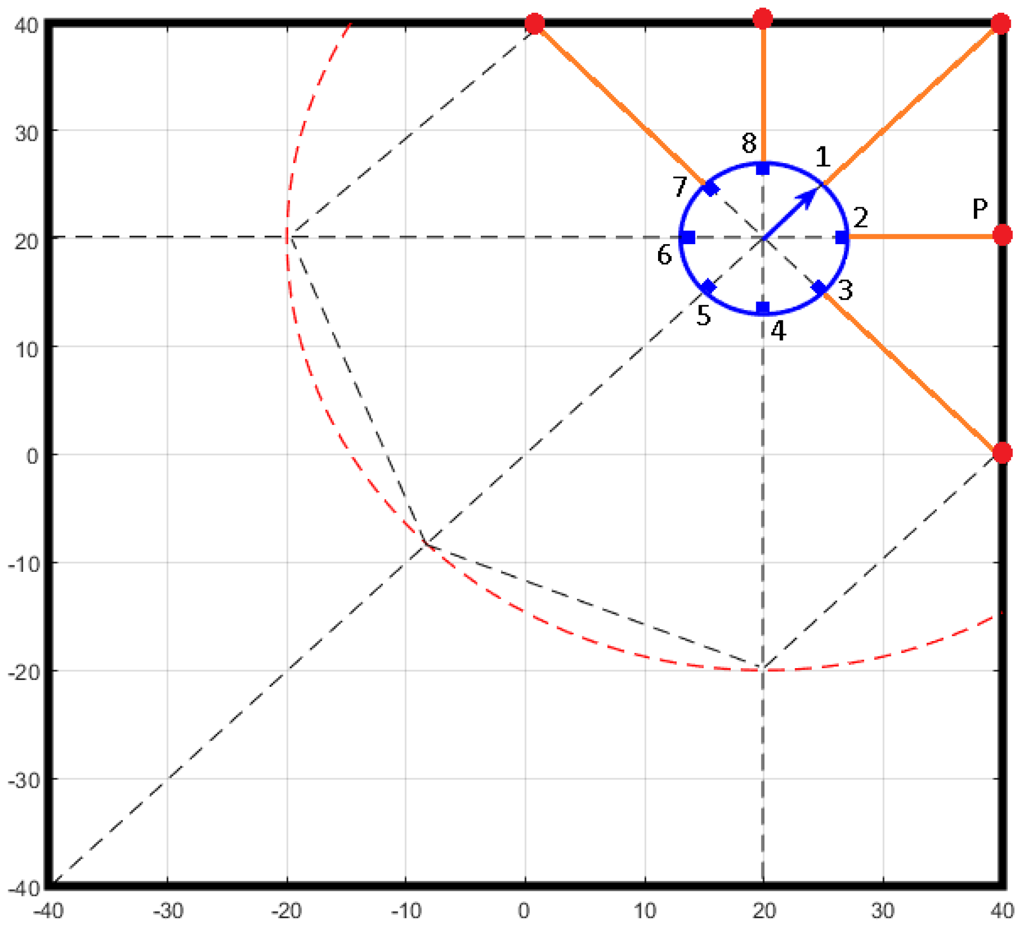 Sensors 18 00683 g011