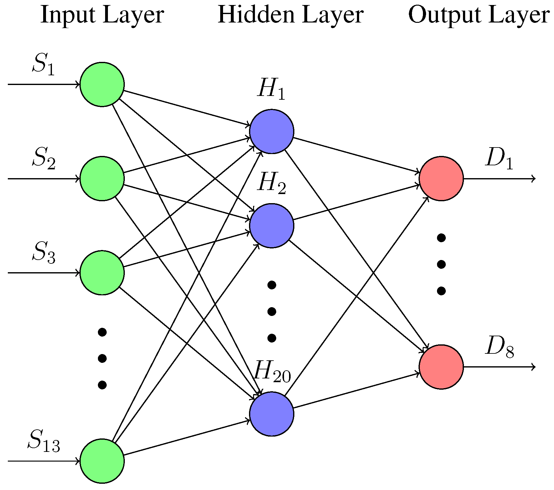 Sensors 18 00683 g012