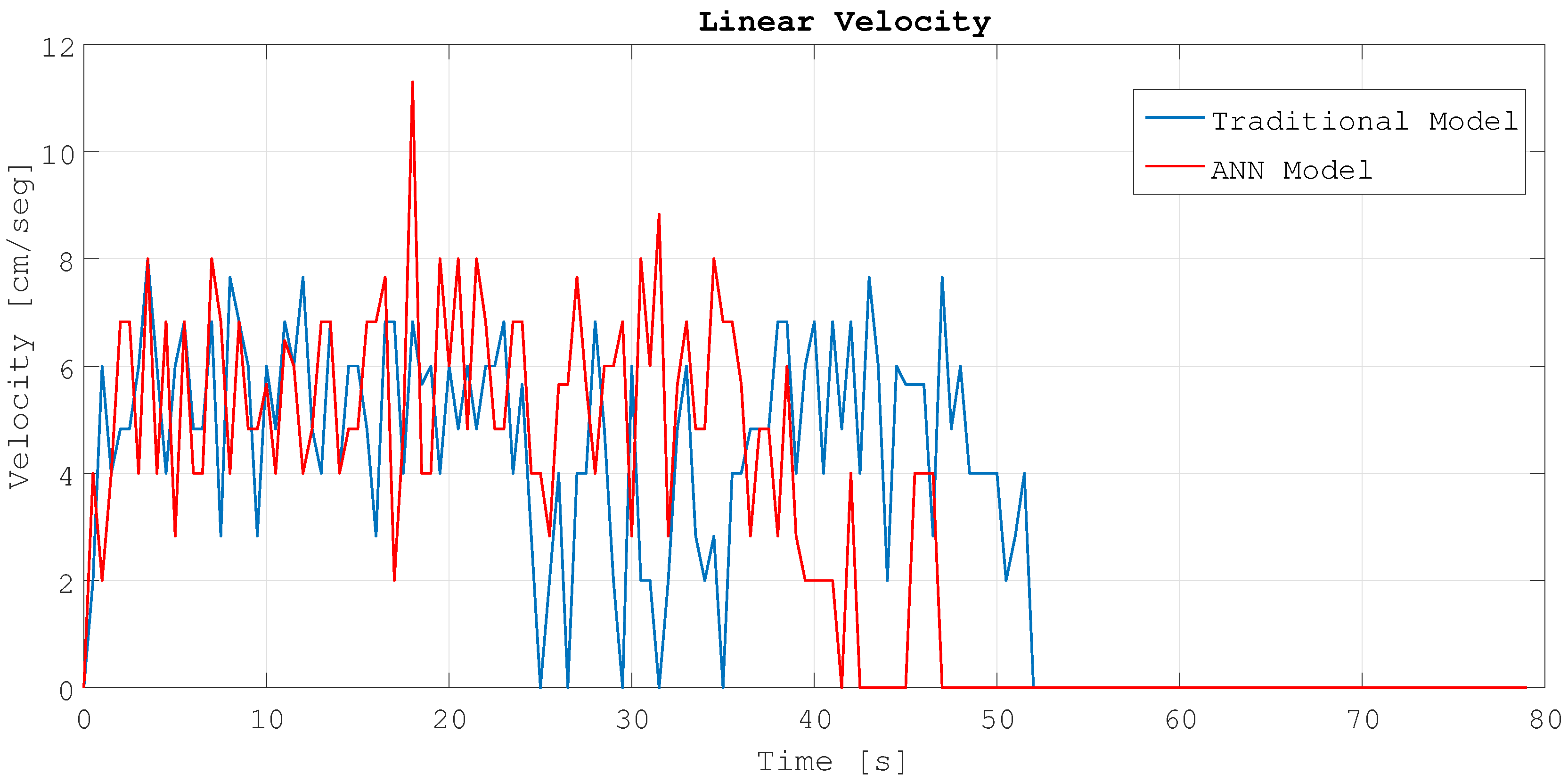 Sensors 18 00683 g020