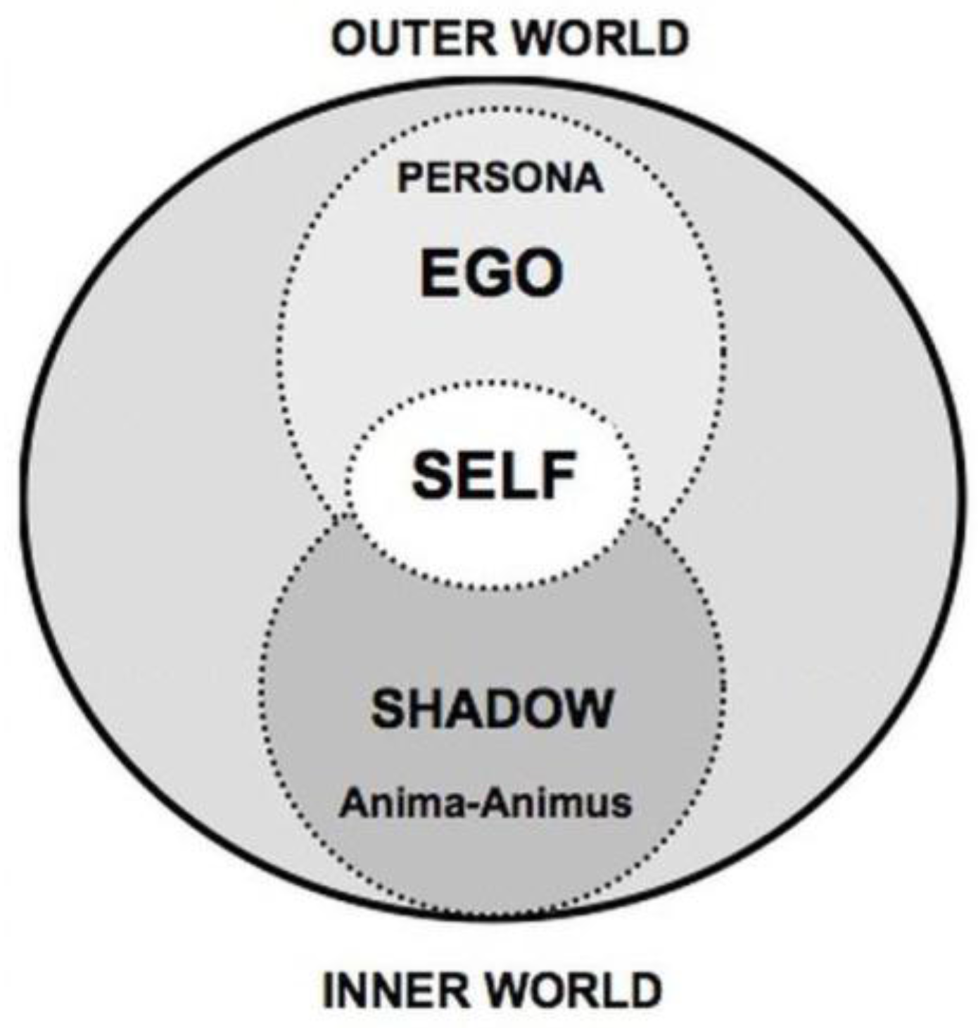 Carl Gustav Jung's Theory of Personality in Psychology