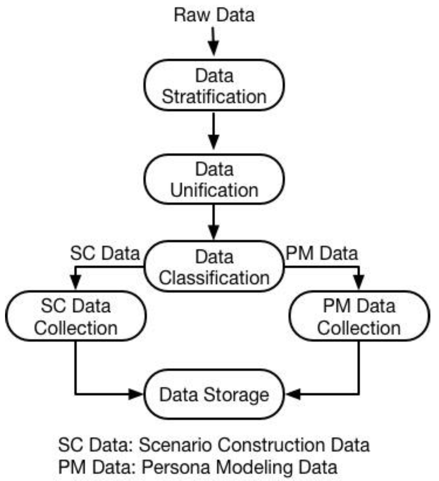 Sensors 18 00684 g004