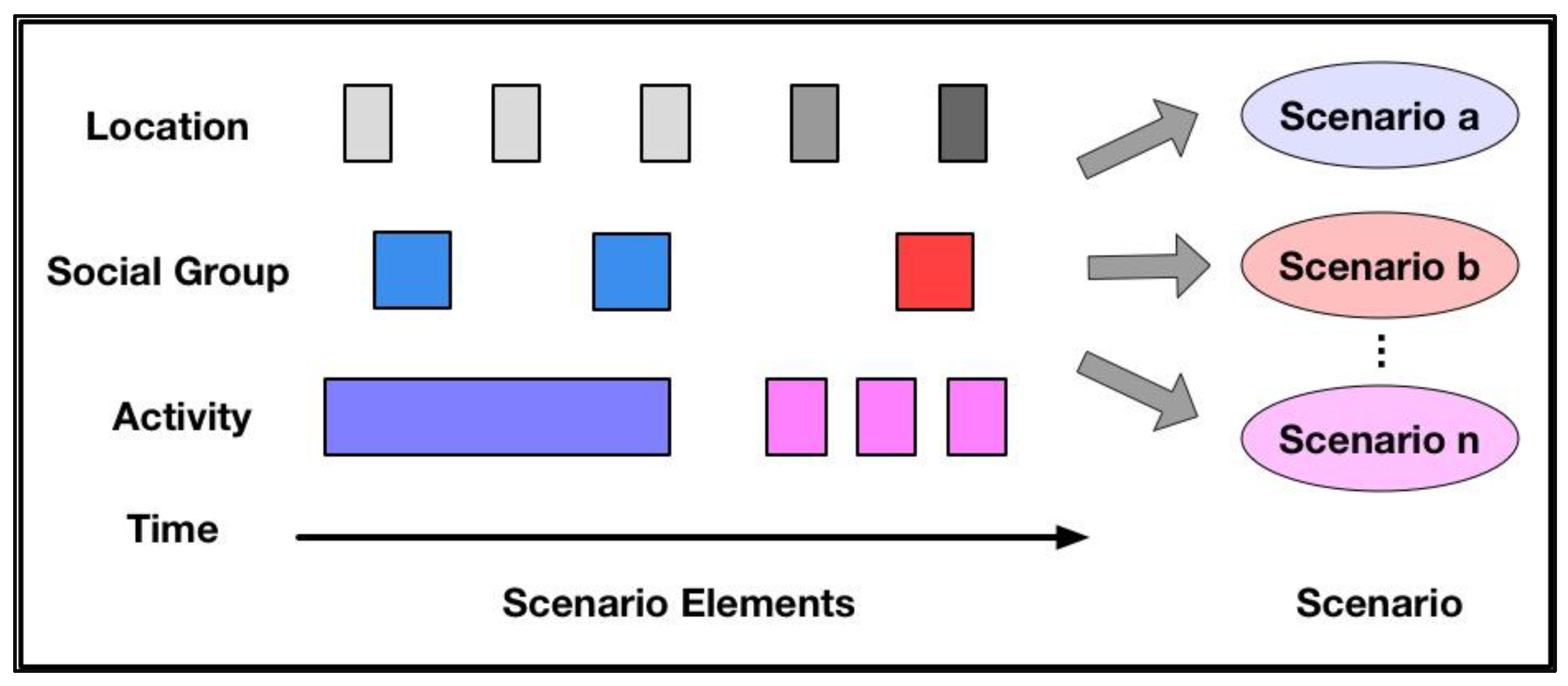 Sensors 18 00684 g006