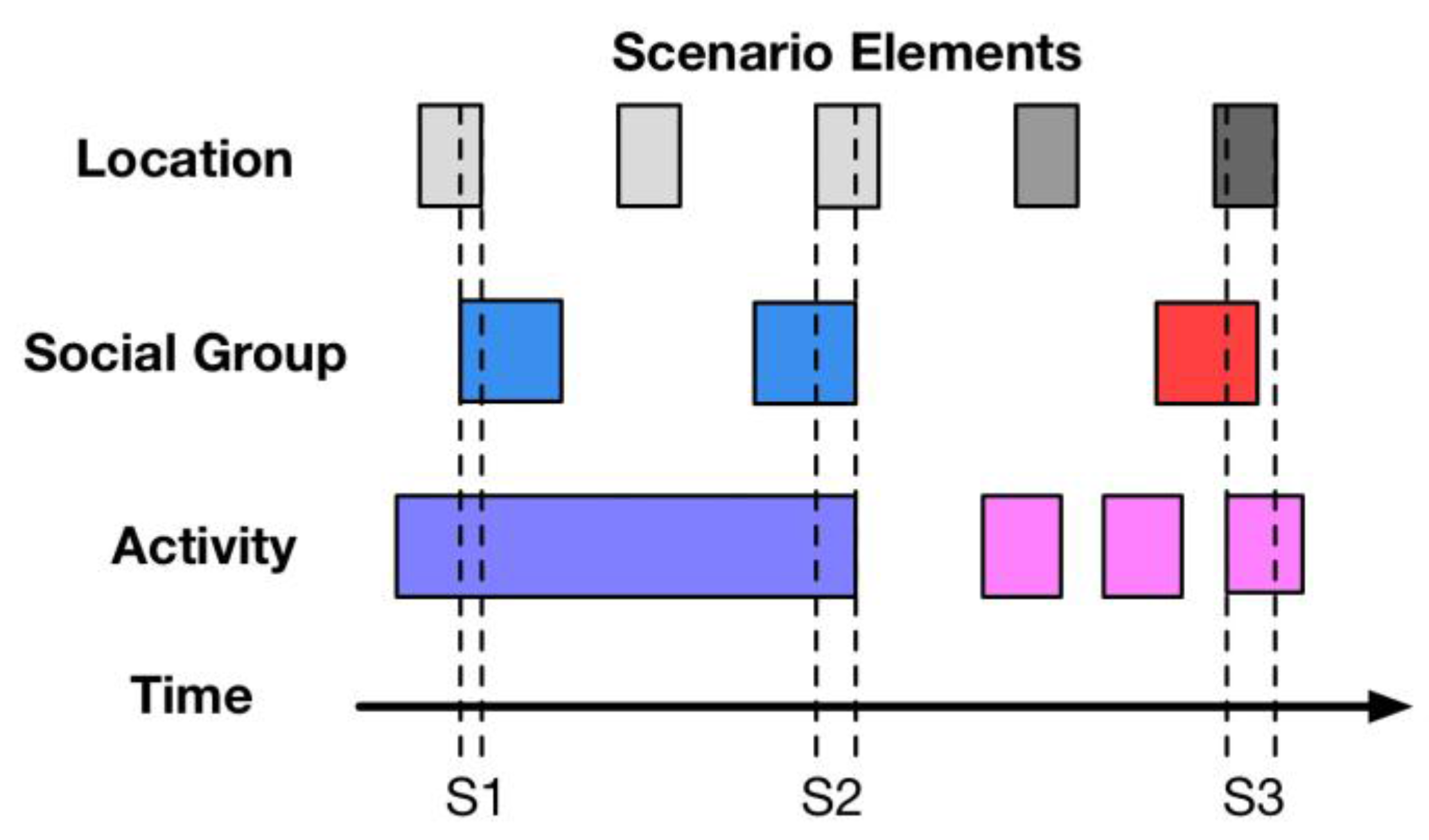 Sensors 18 00684 g007