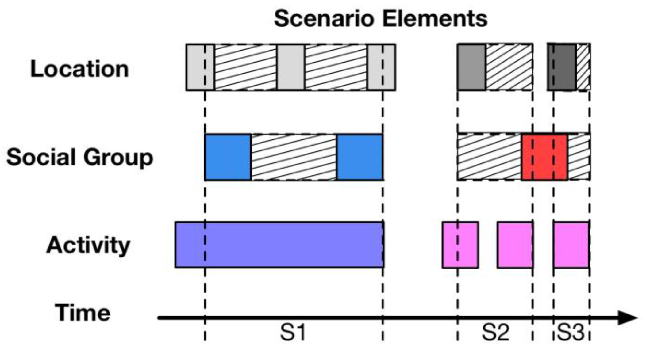 Sensors 18 00684 g008