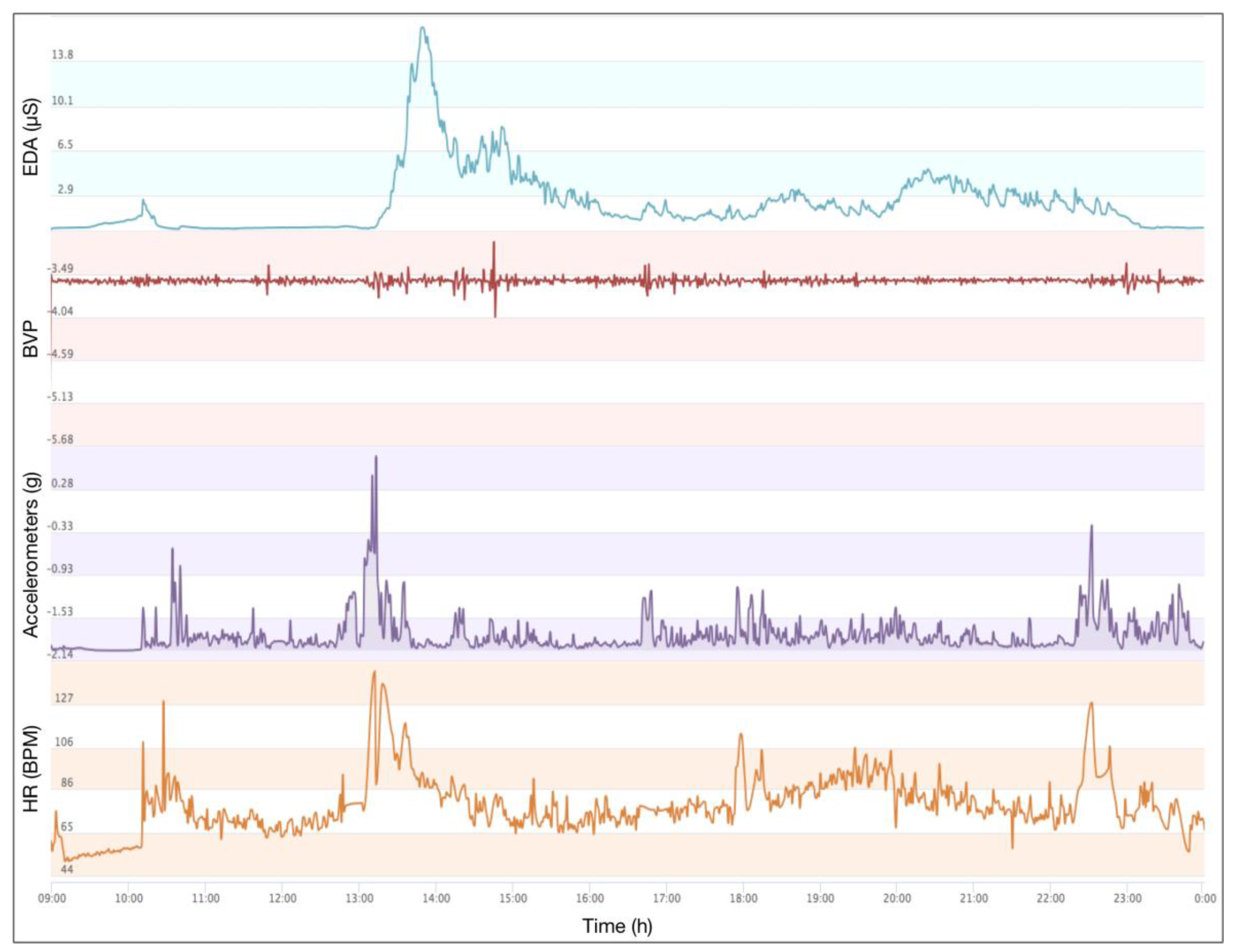 Sensors 18 00684 g011
