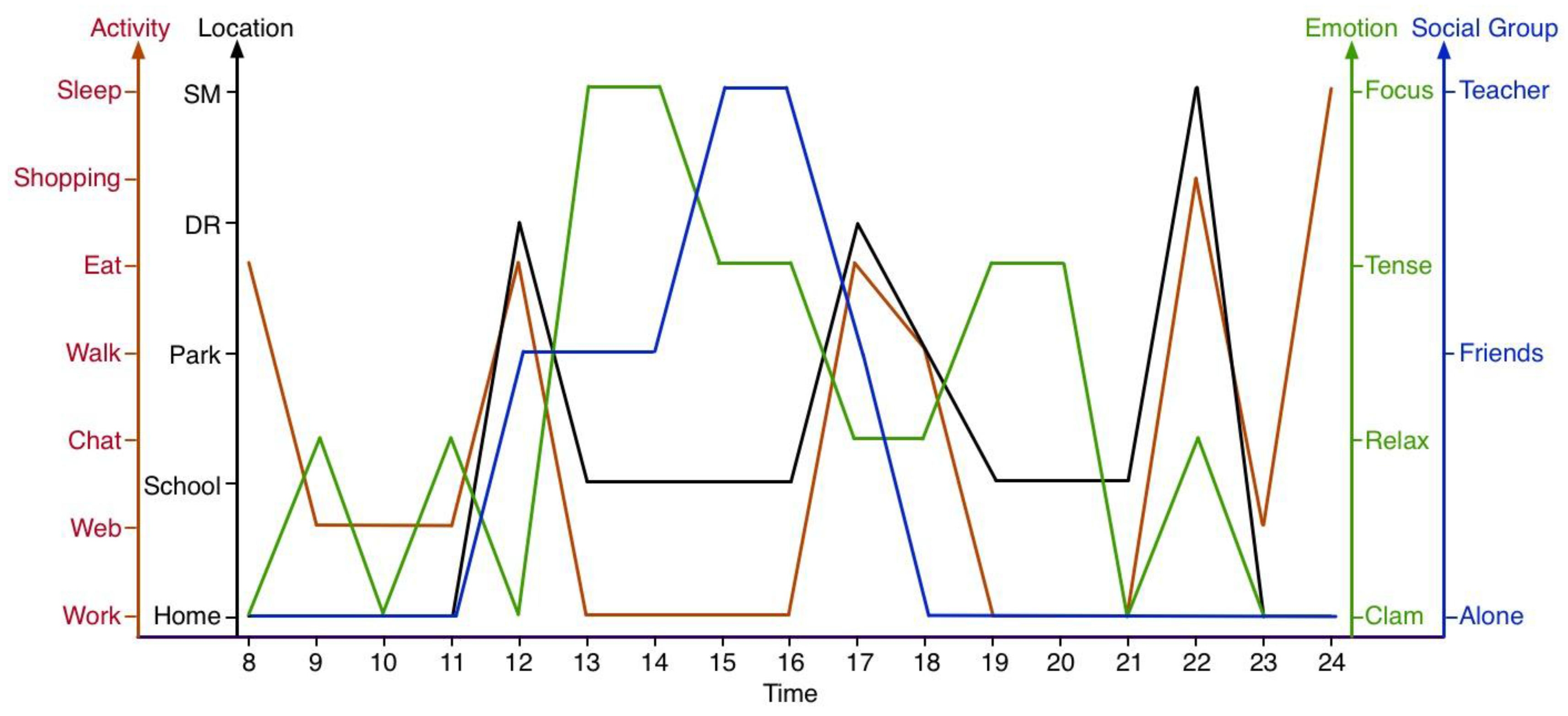Sensors 18 00684 g016