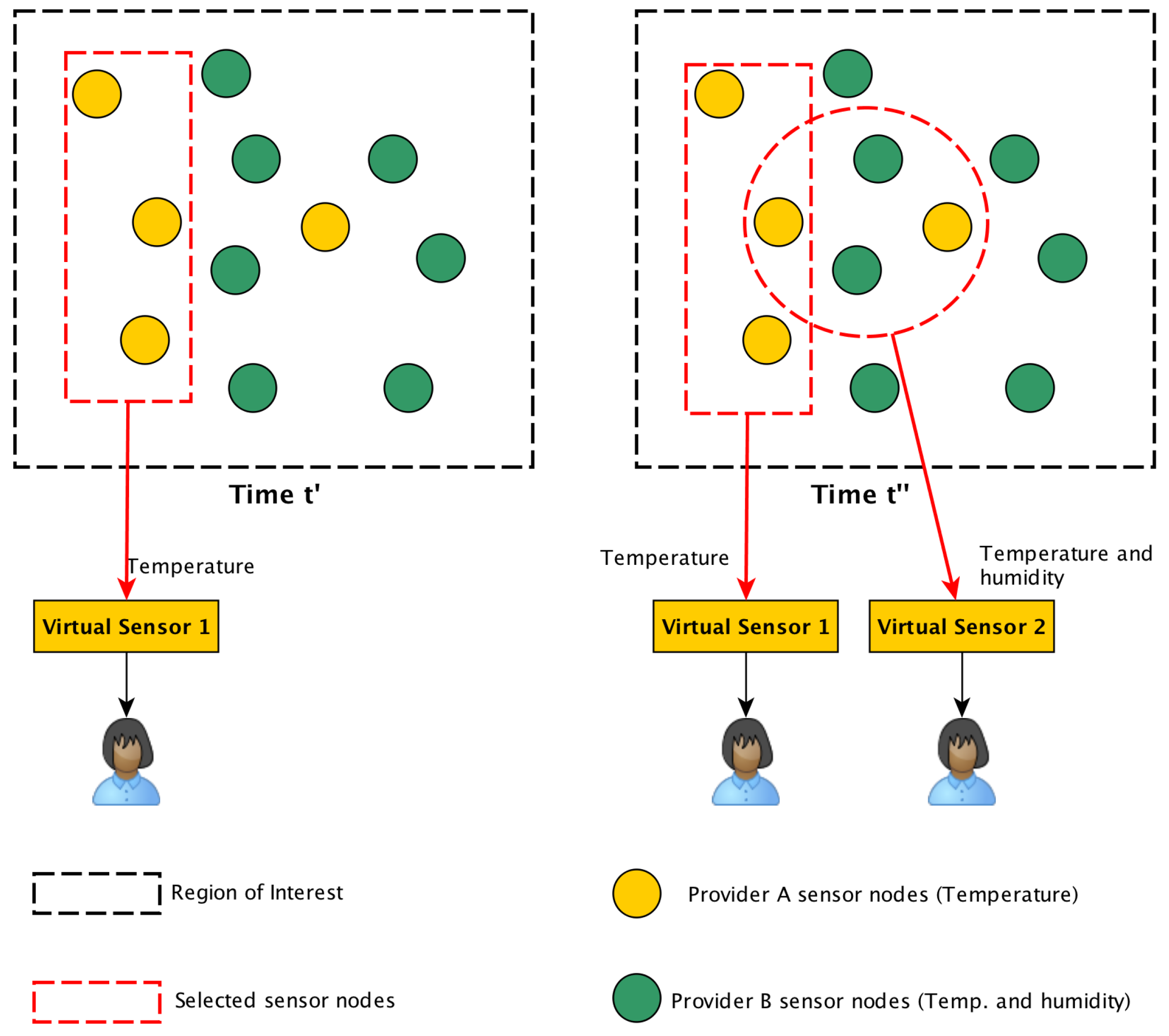 Sensors 18 00689 g002