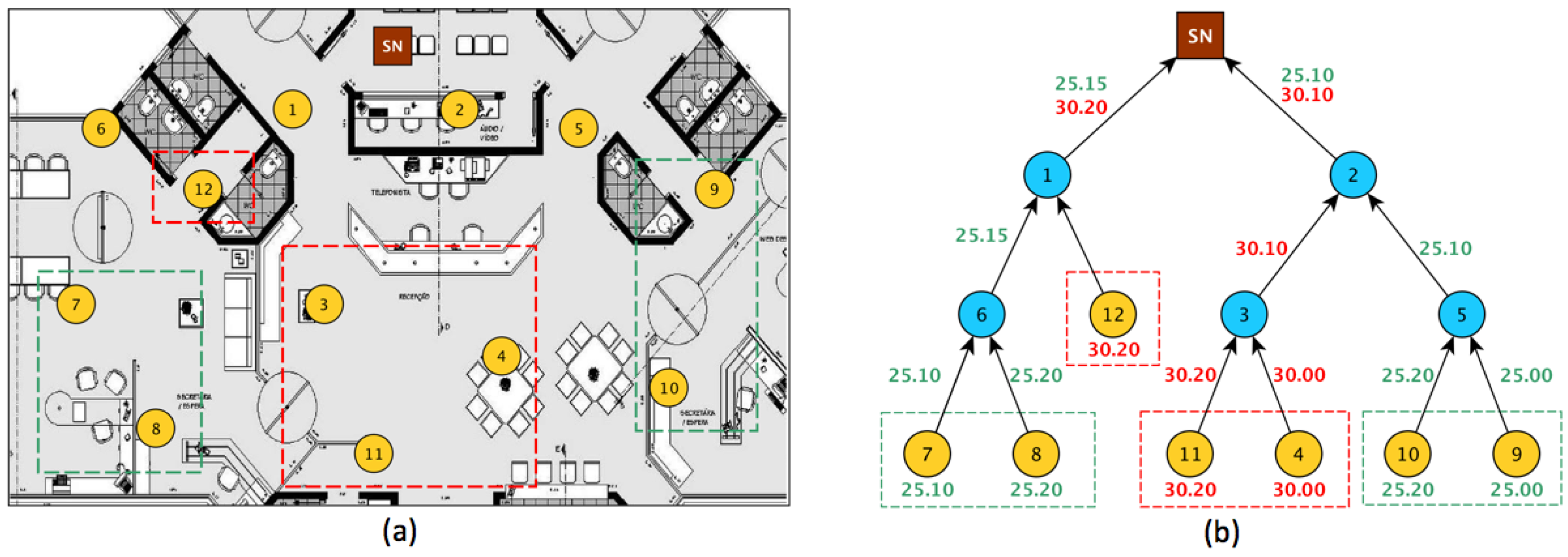 Sensors 18 00689 g003
