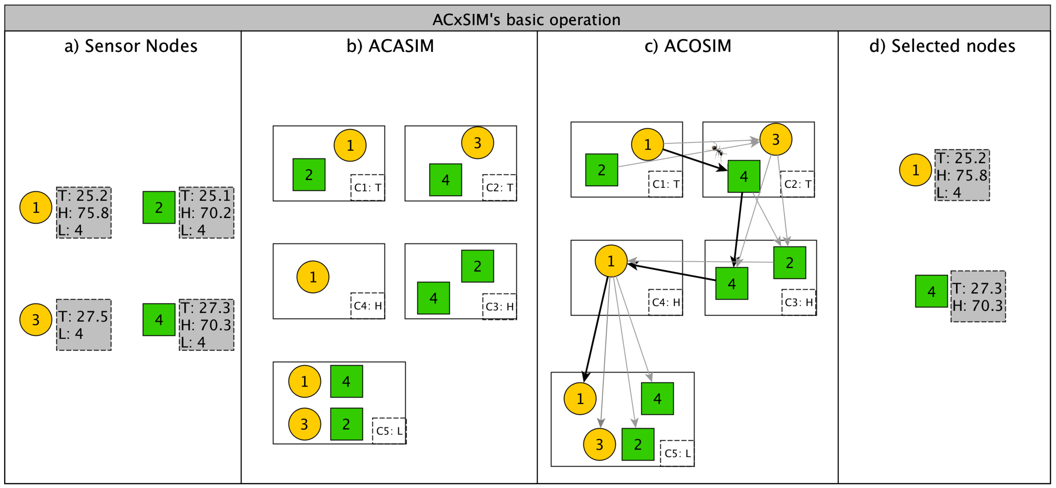 Sensors 18 00689 g004
