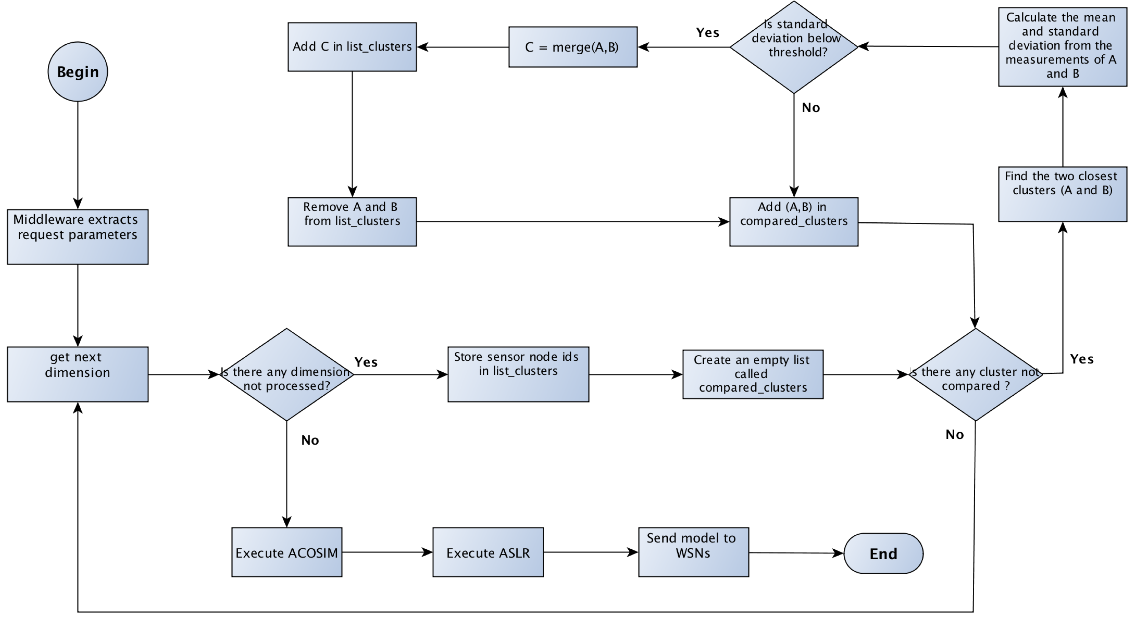 Sensors 18 00689 g005