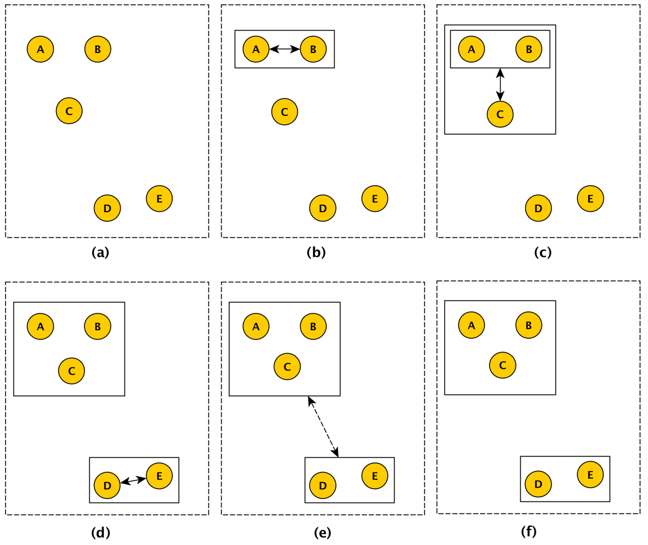 Sensors 18 00689 g006