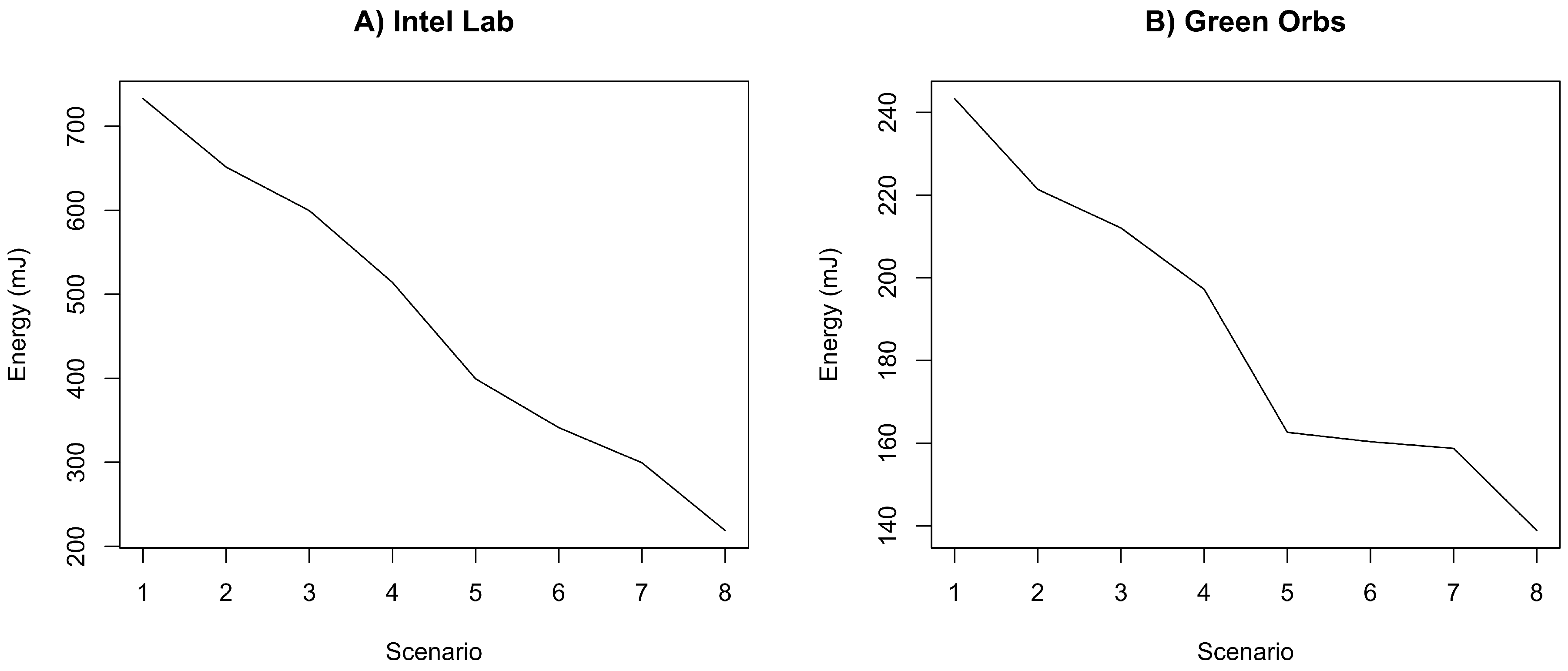 Sensors 18 00689 g010