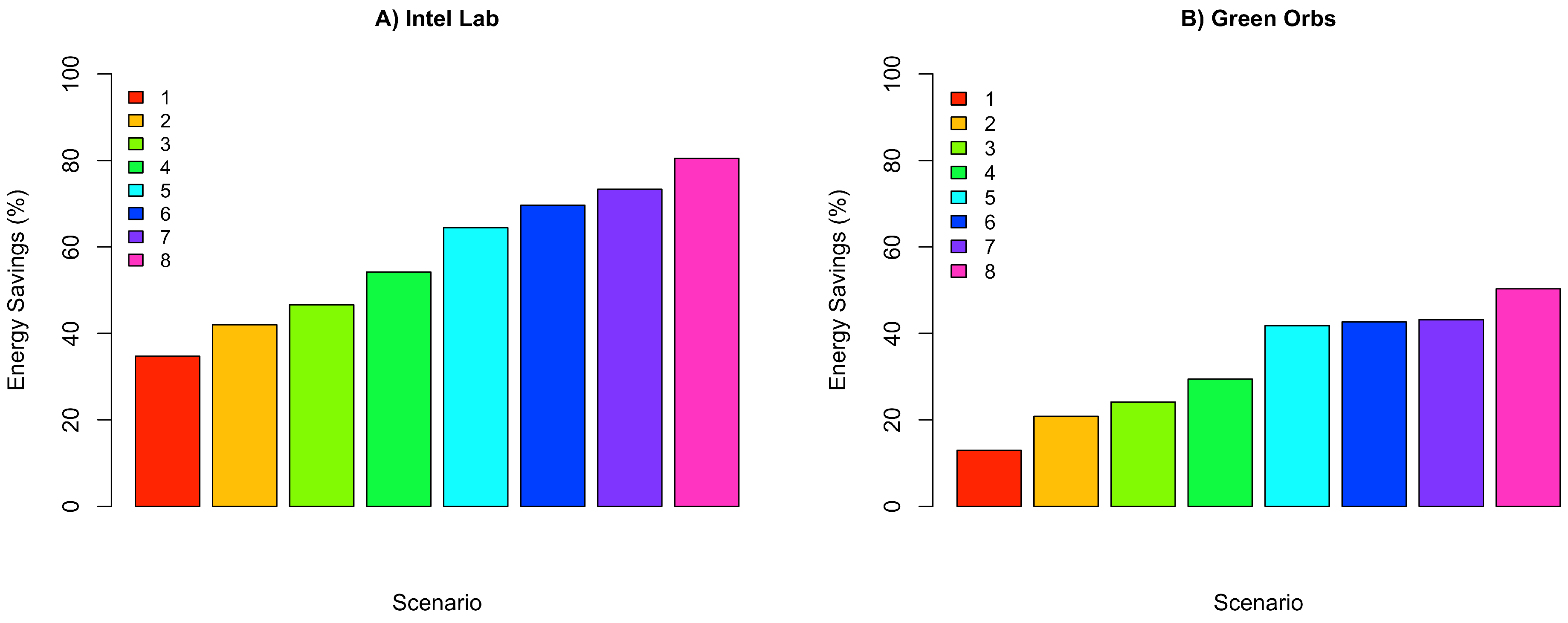 Sensors 18 00689 g011