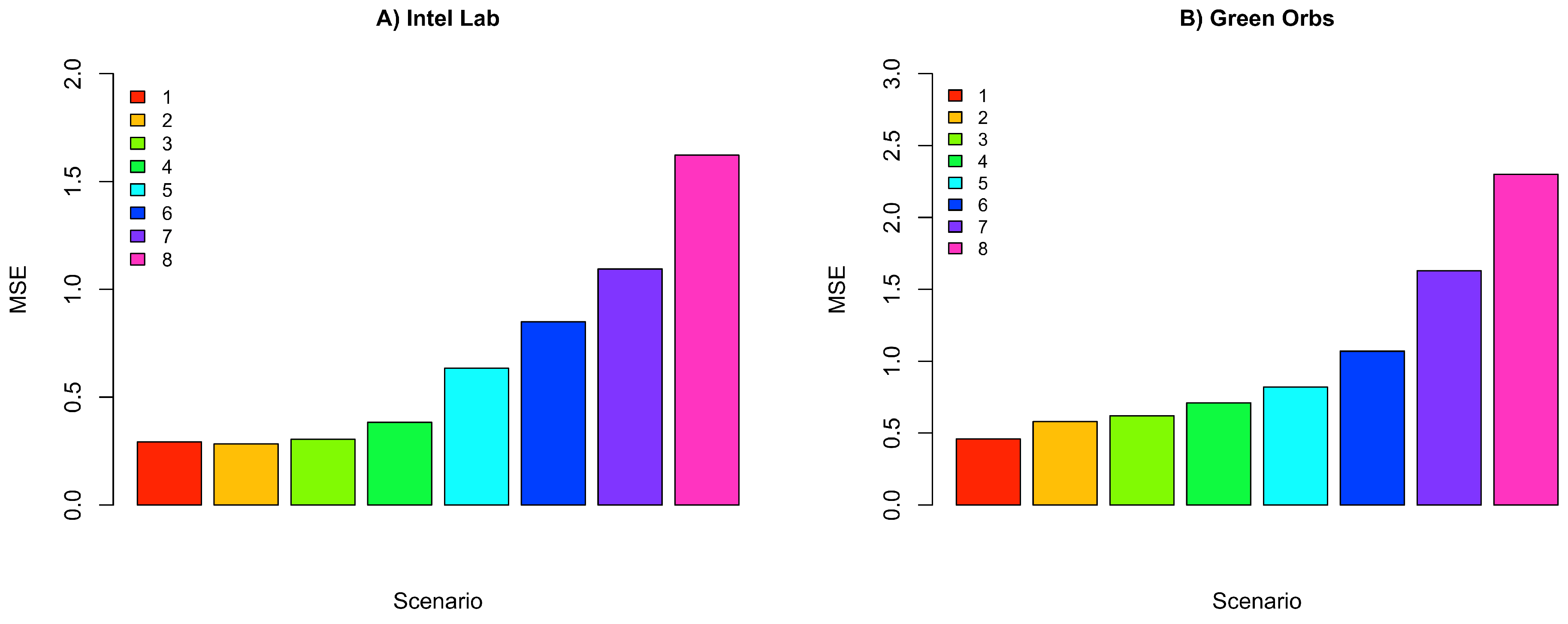Sensors 18 00689 g012