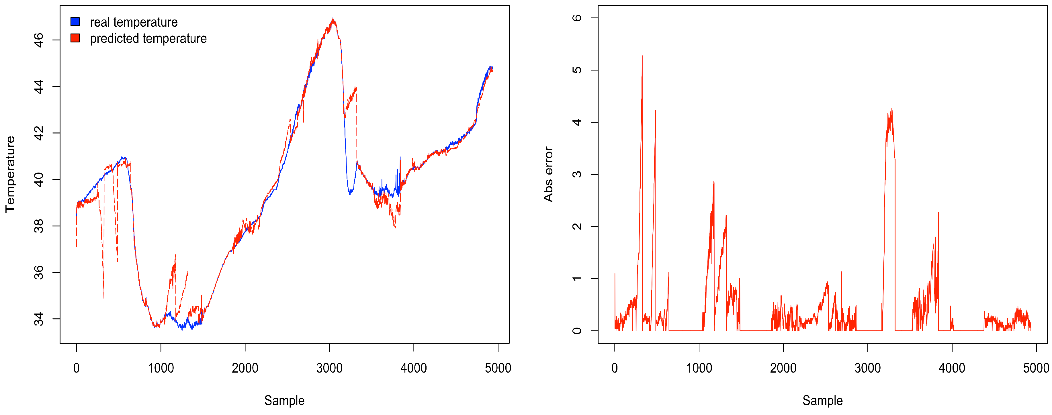 Sensors 18 00689 g014