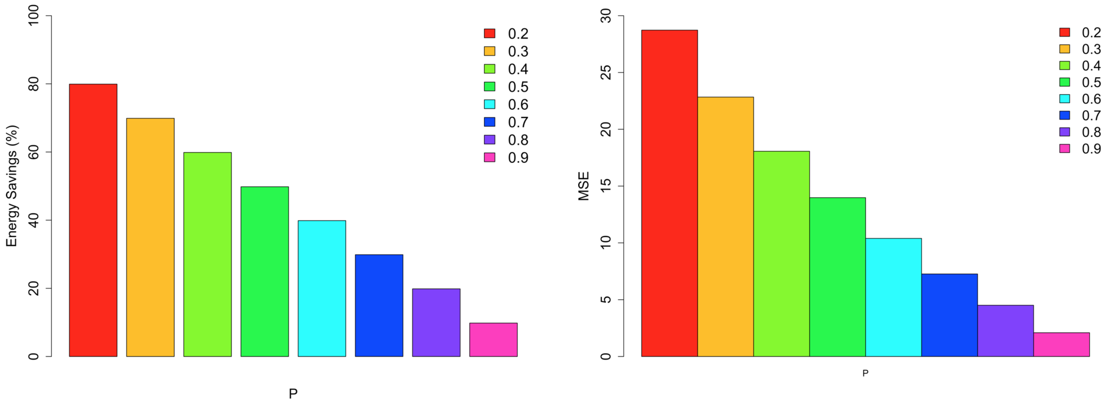 Sensors 18 00689 g015