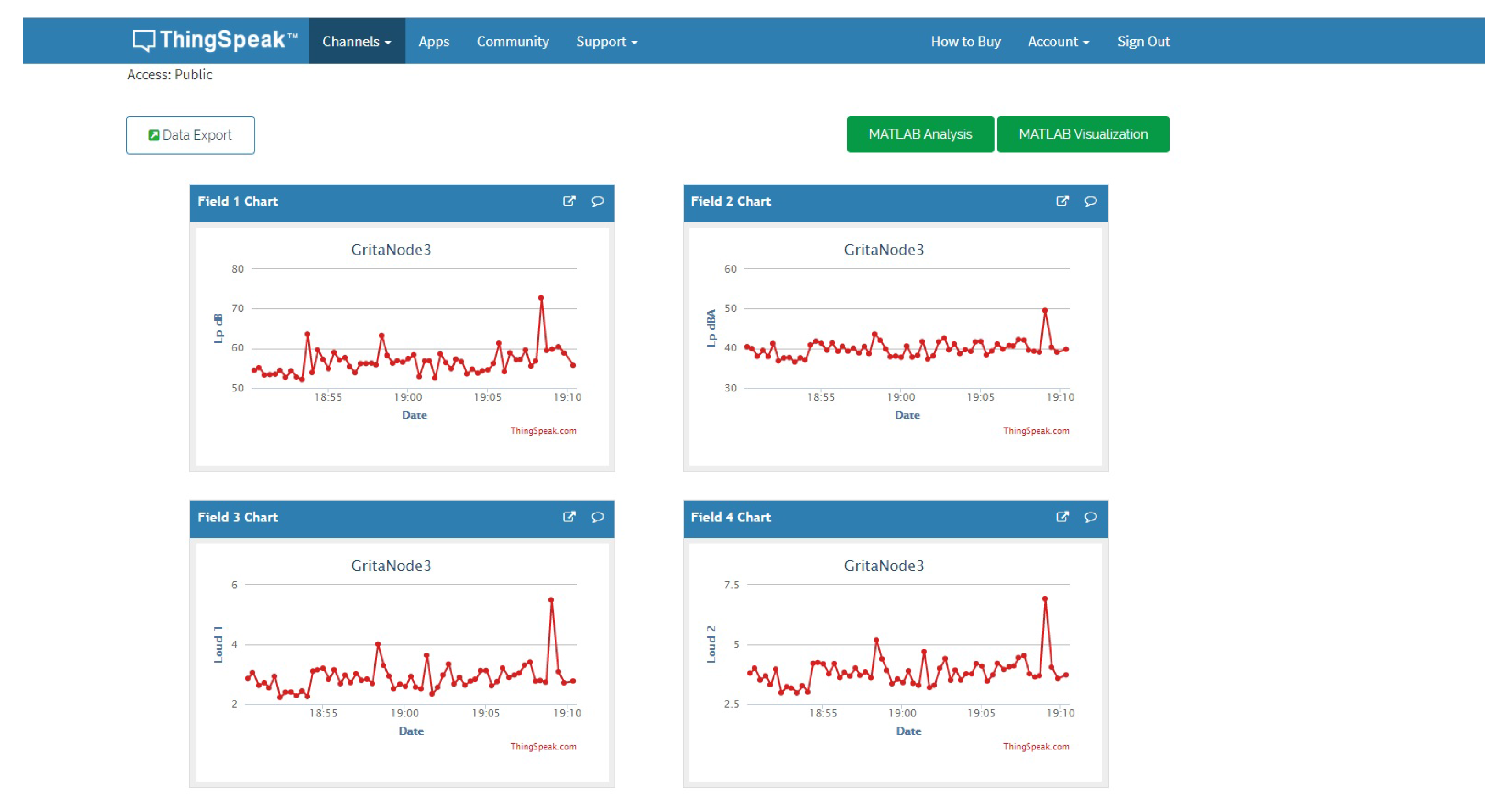 Sensors 18 00690 g002 550