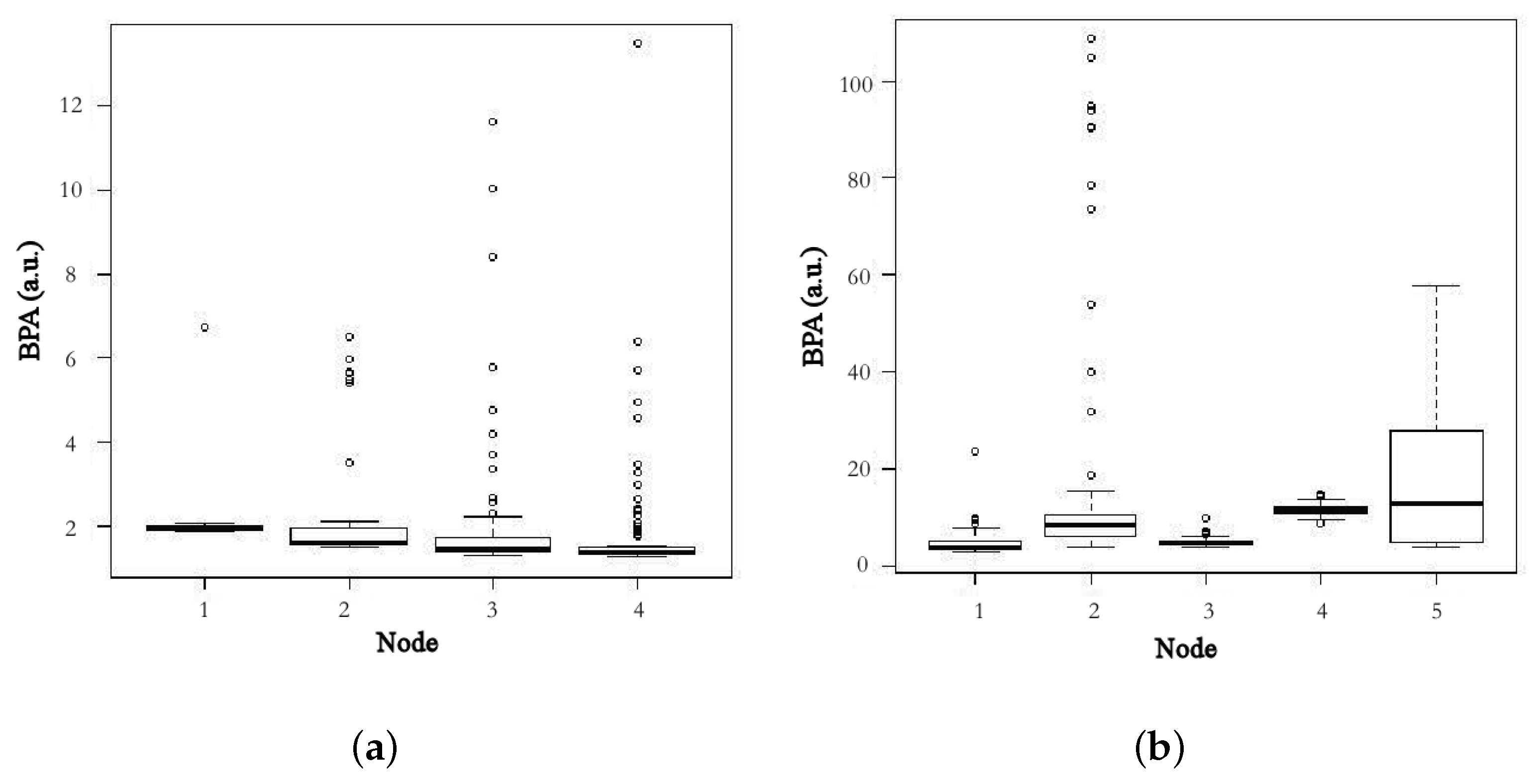 Sensors 18 00690 g004 550