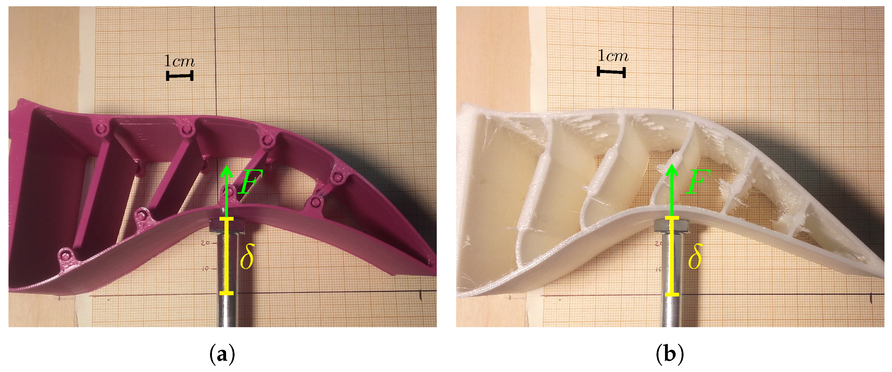 Sensors 18 00692 g004