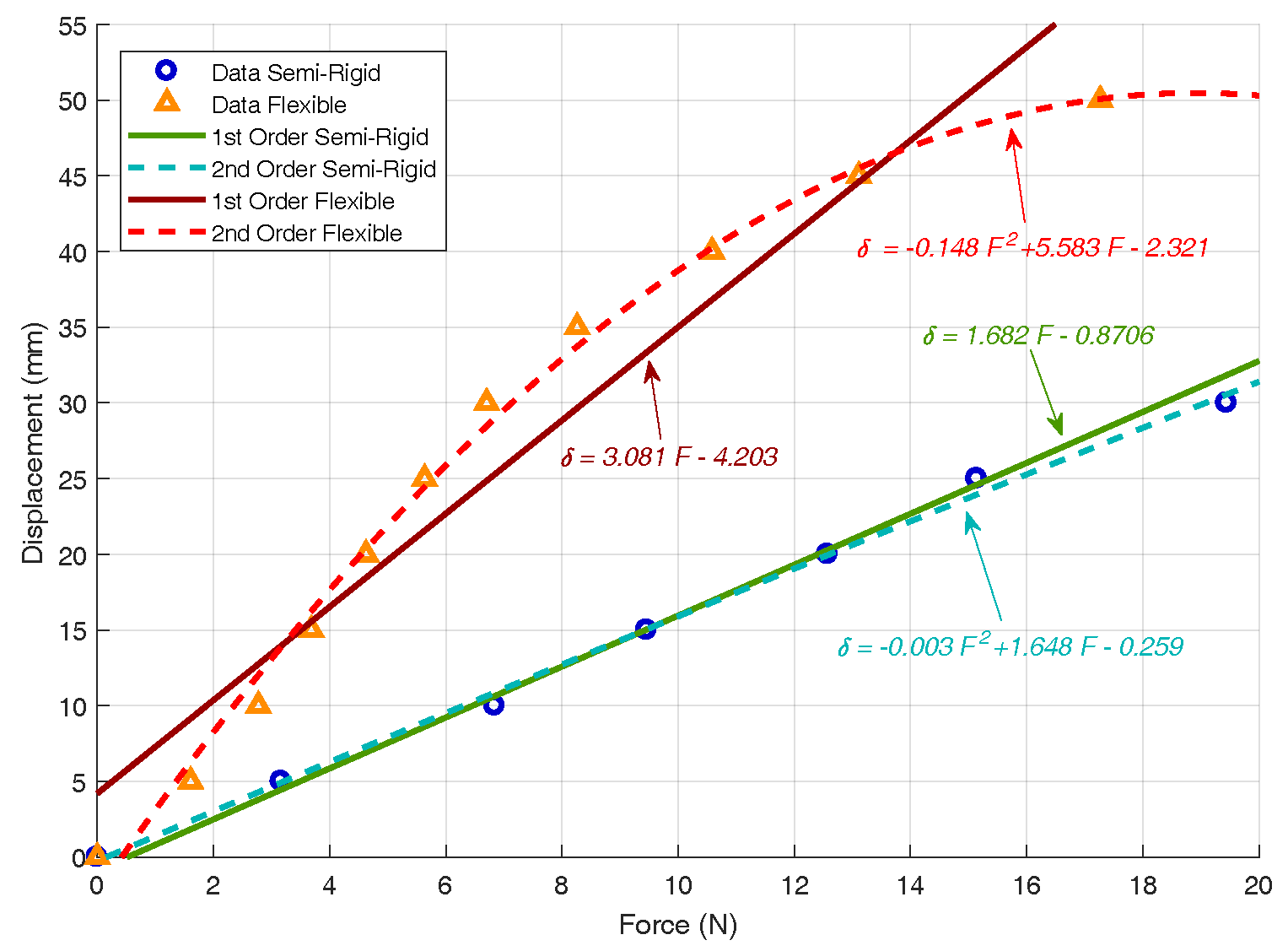 Sensors 18 00692 g005