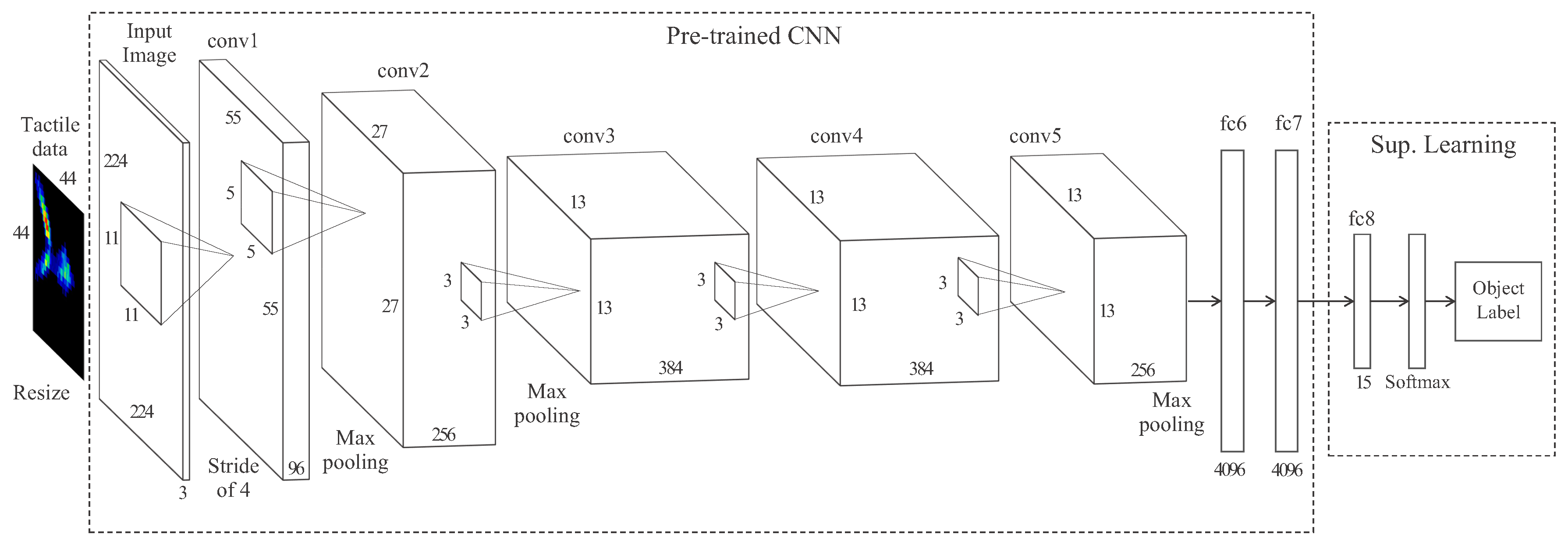 Sensors 18 00692 g011
